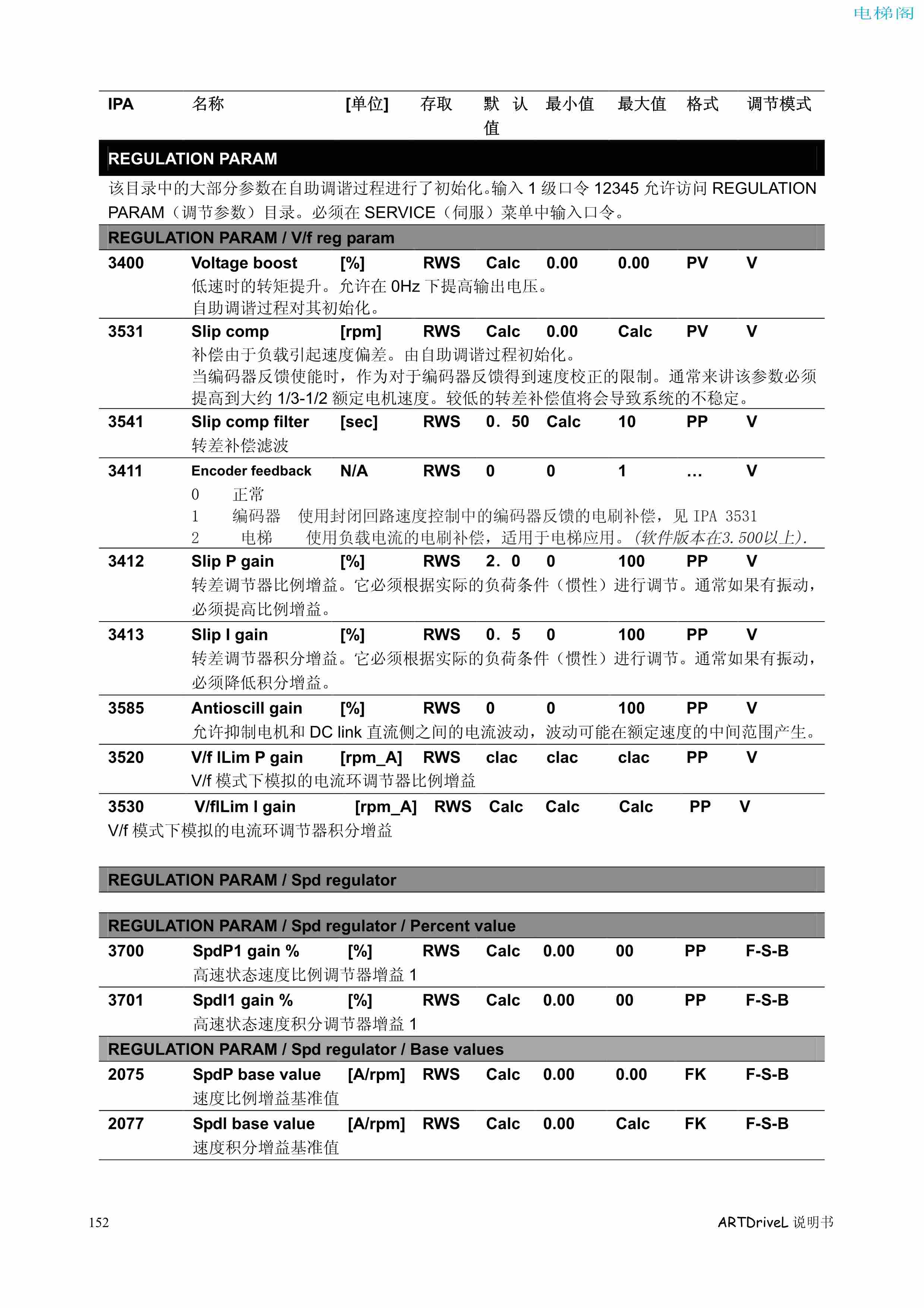 西威变频器电梯专用矢量控制型说明书——参数