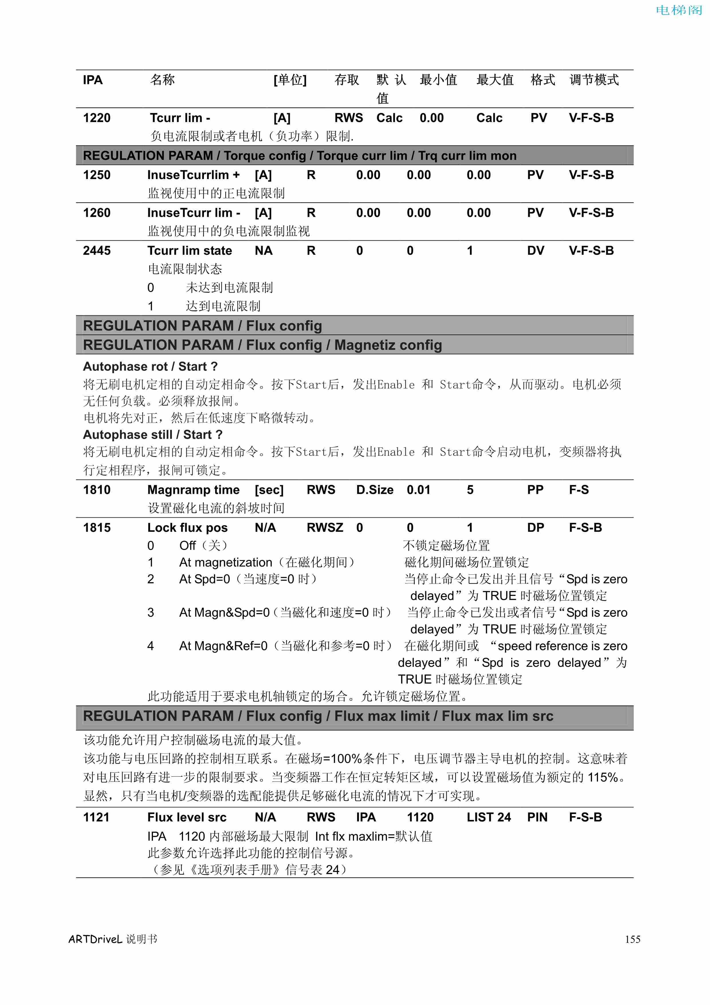 西威变频器电梯专用矢量控制型说明书——参数