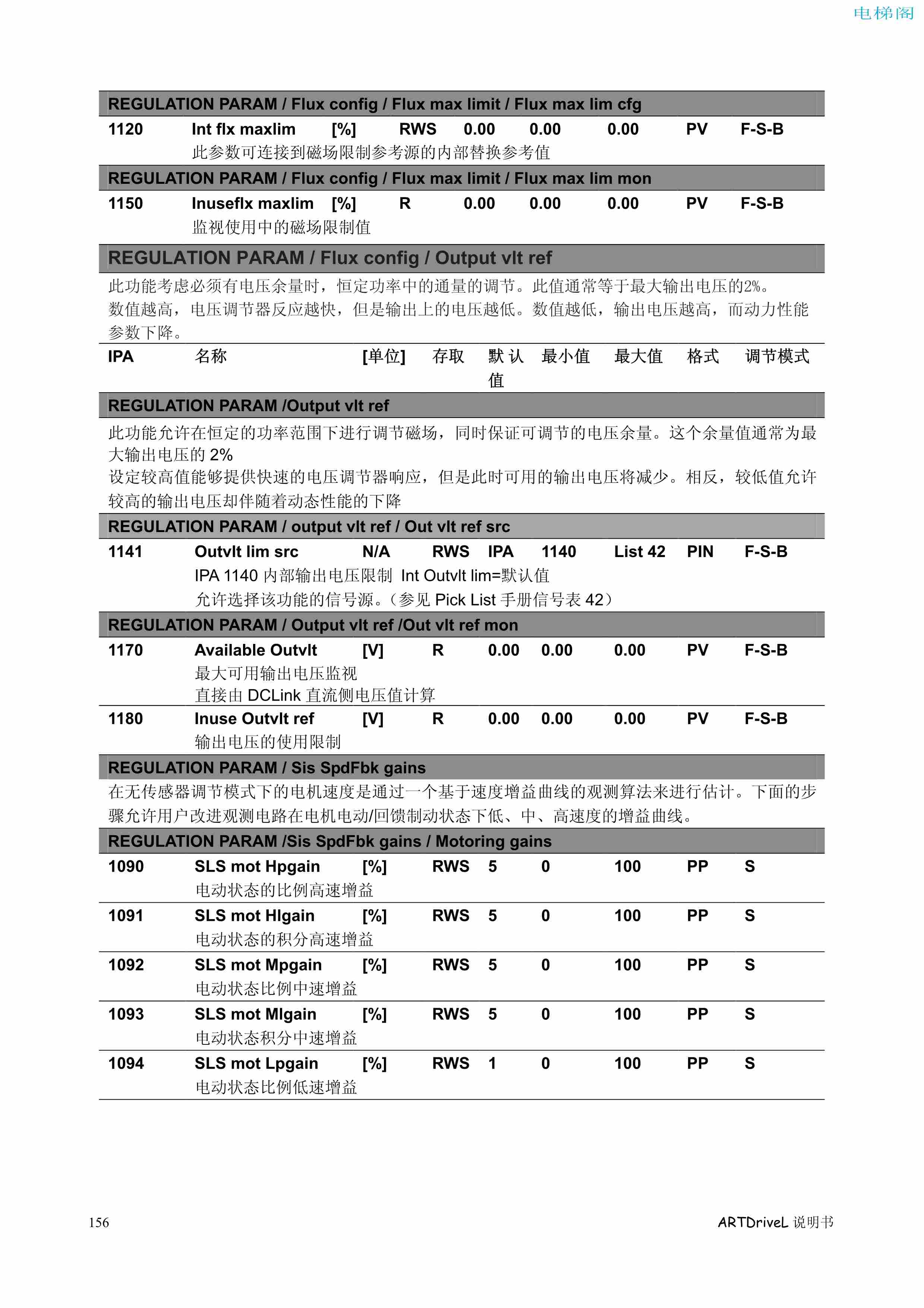 西威变频器电梯专用矢量控制型说明书——参数