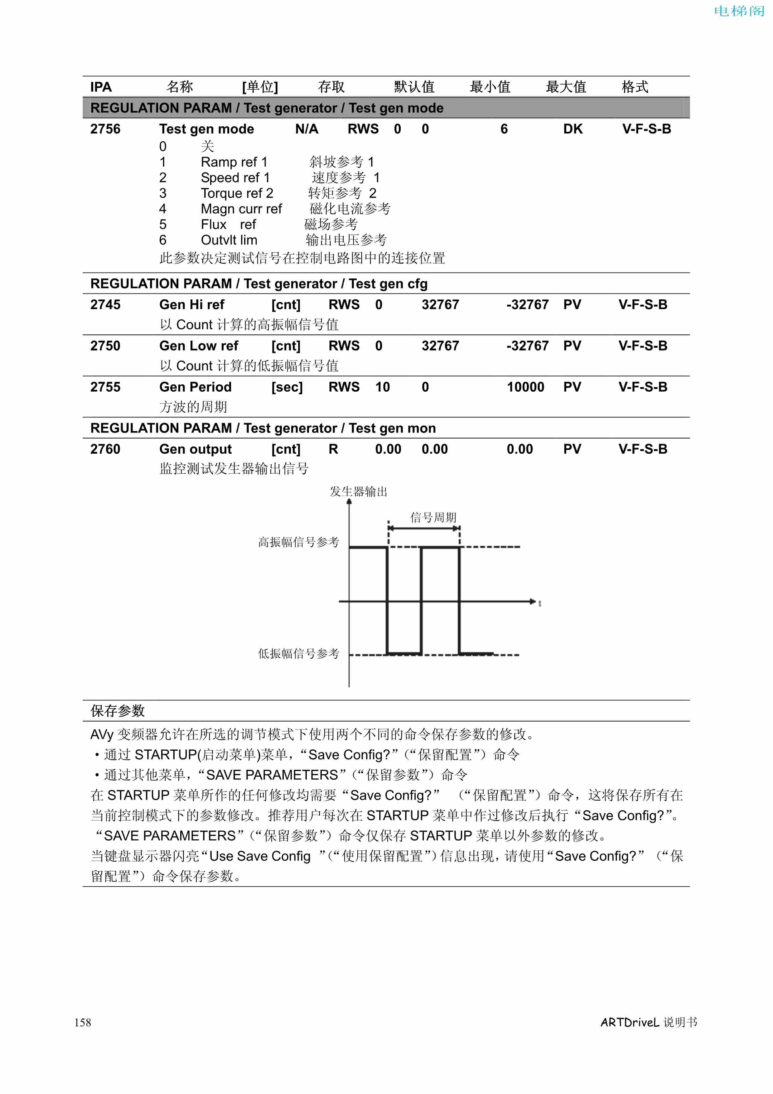 西威变频器电梯专用矢量控制型说明书——参数