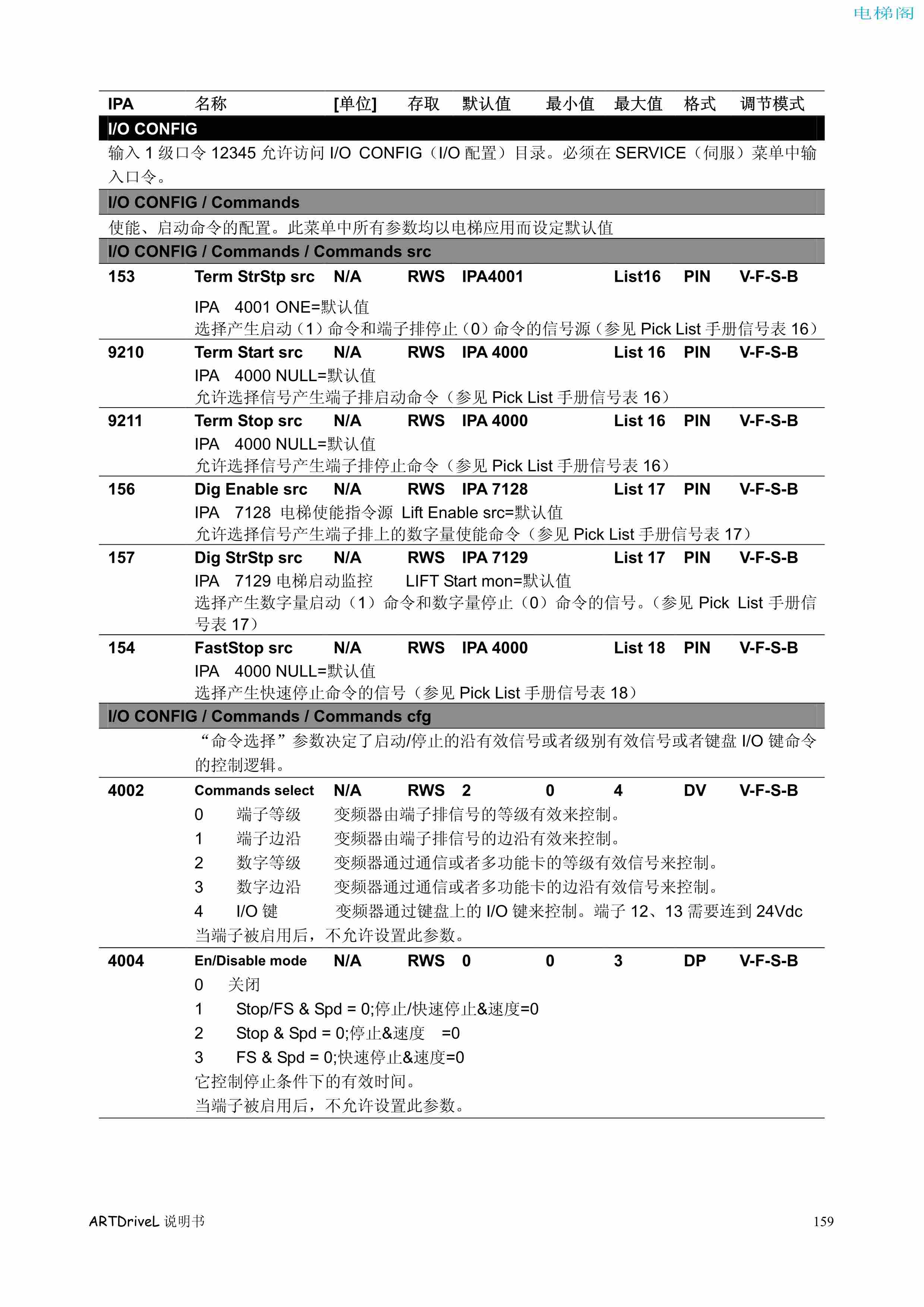 西威变频器电梯专用矢量控制型说明书——参数