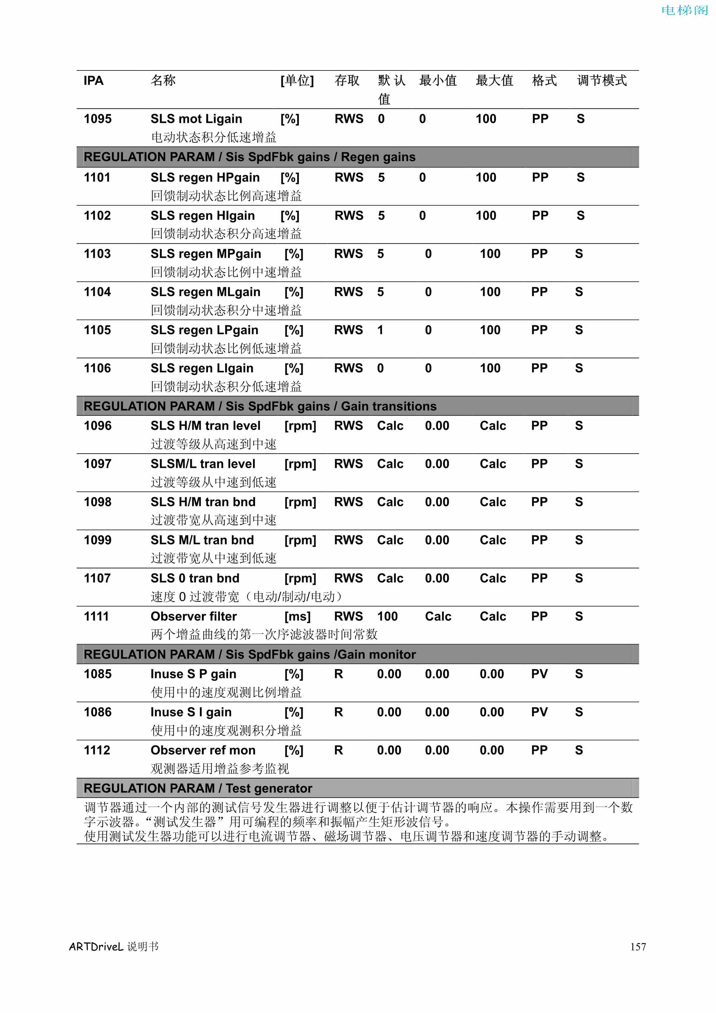 西威变频器电梯专用矢量控制型说明书——参数