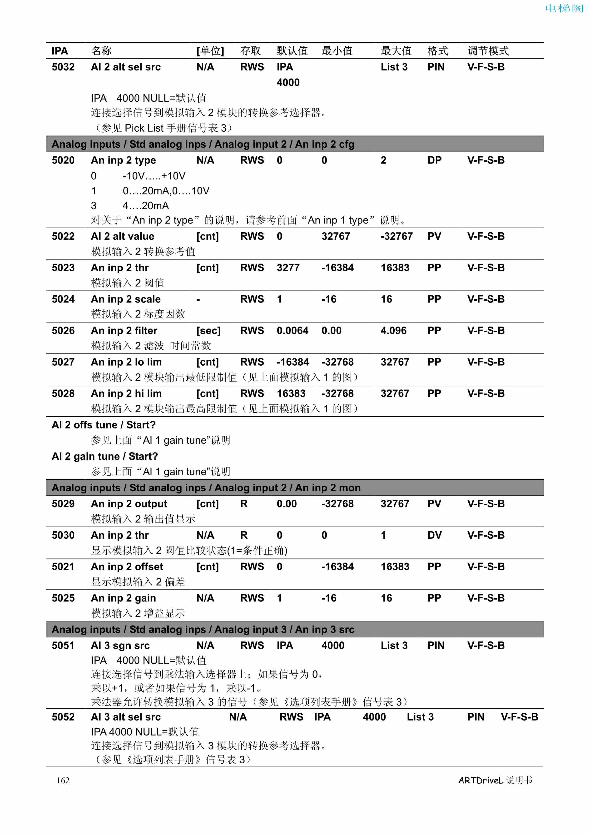 西威变频器电梯专用矢量控制型说明书——参数