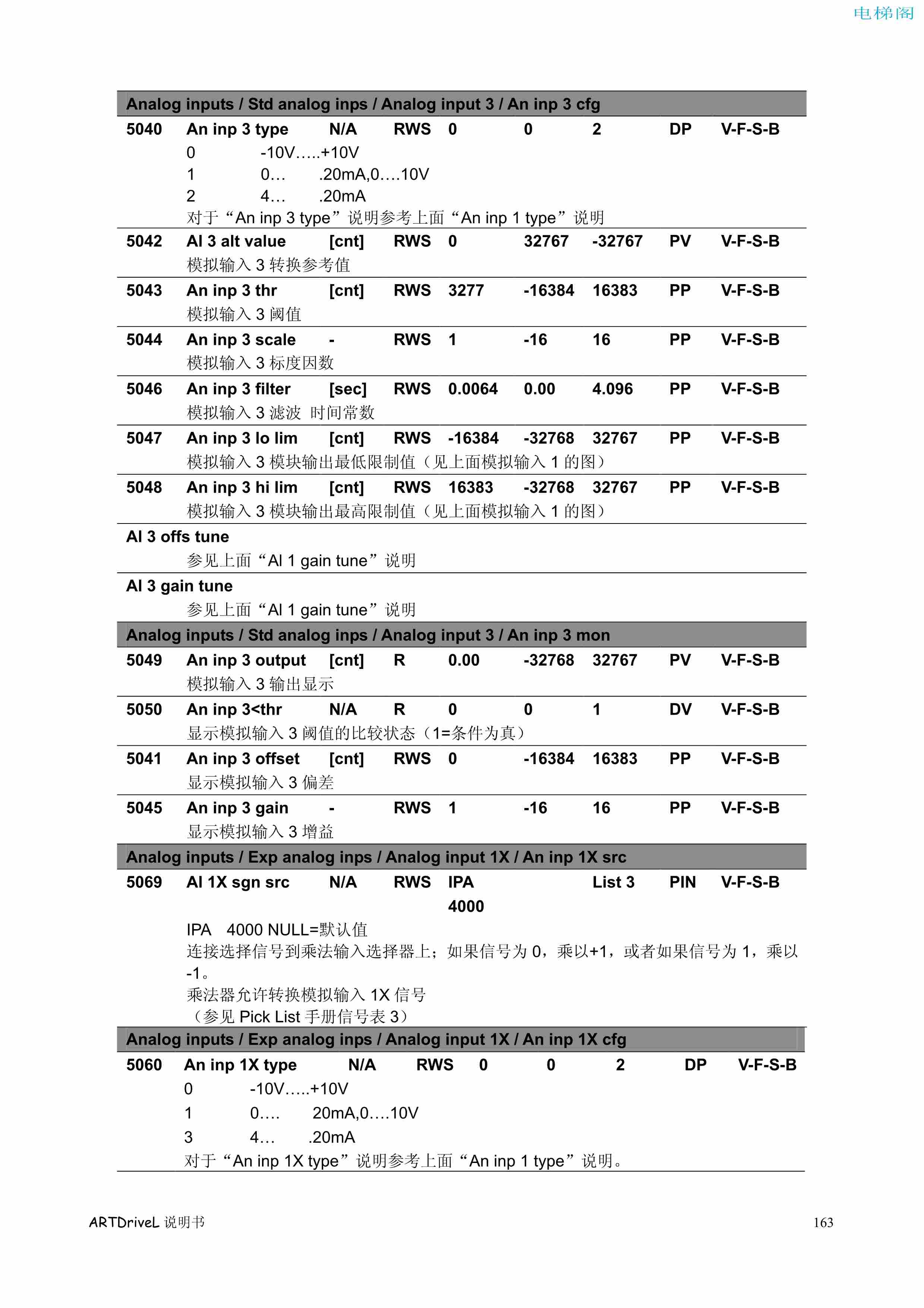 西威变频器电梯专用矢量控制型说明书——参数