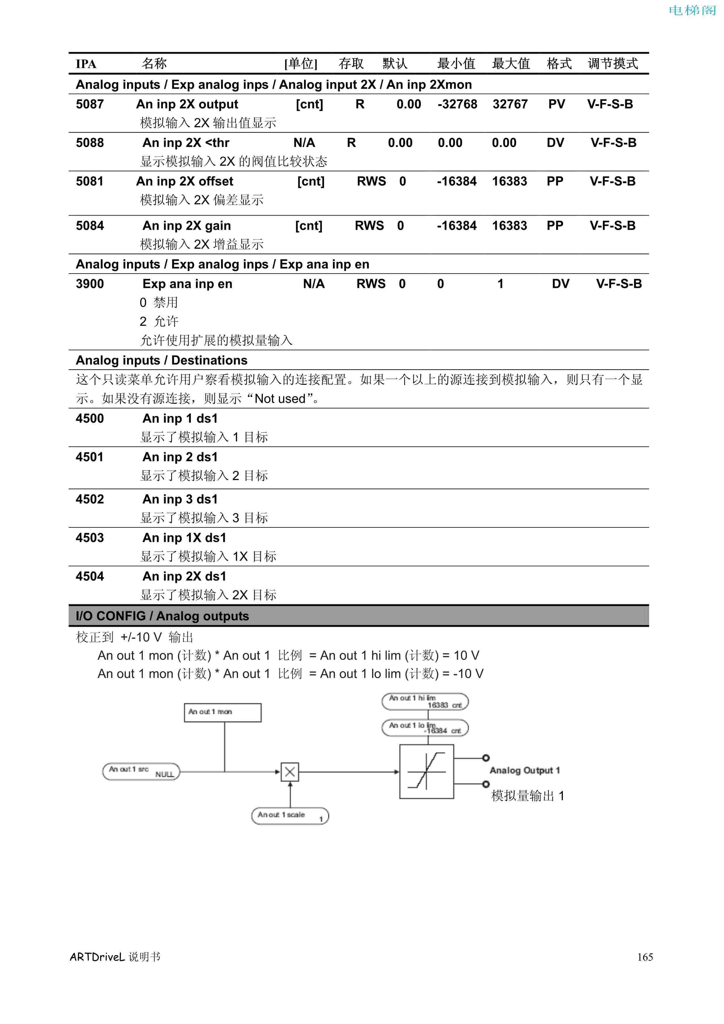 西威变频器电梯专用矢量控制型说明书——参数