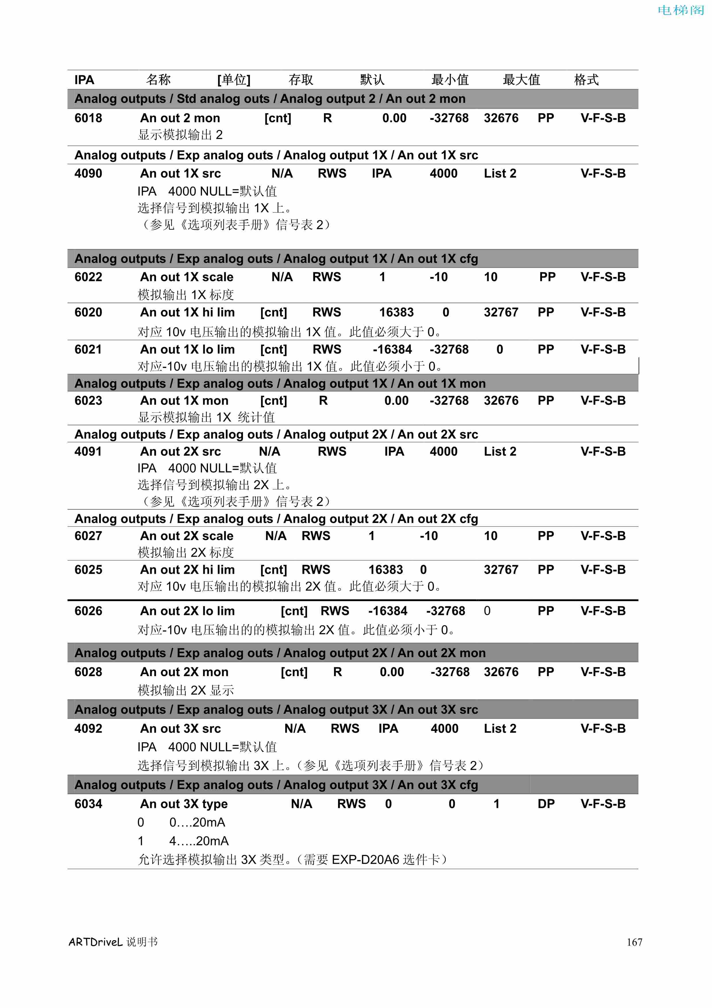 西威变频器电梯专用矢量控制型说明书——参数