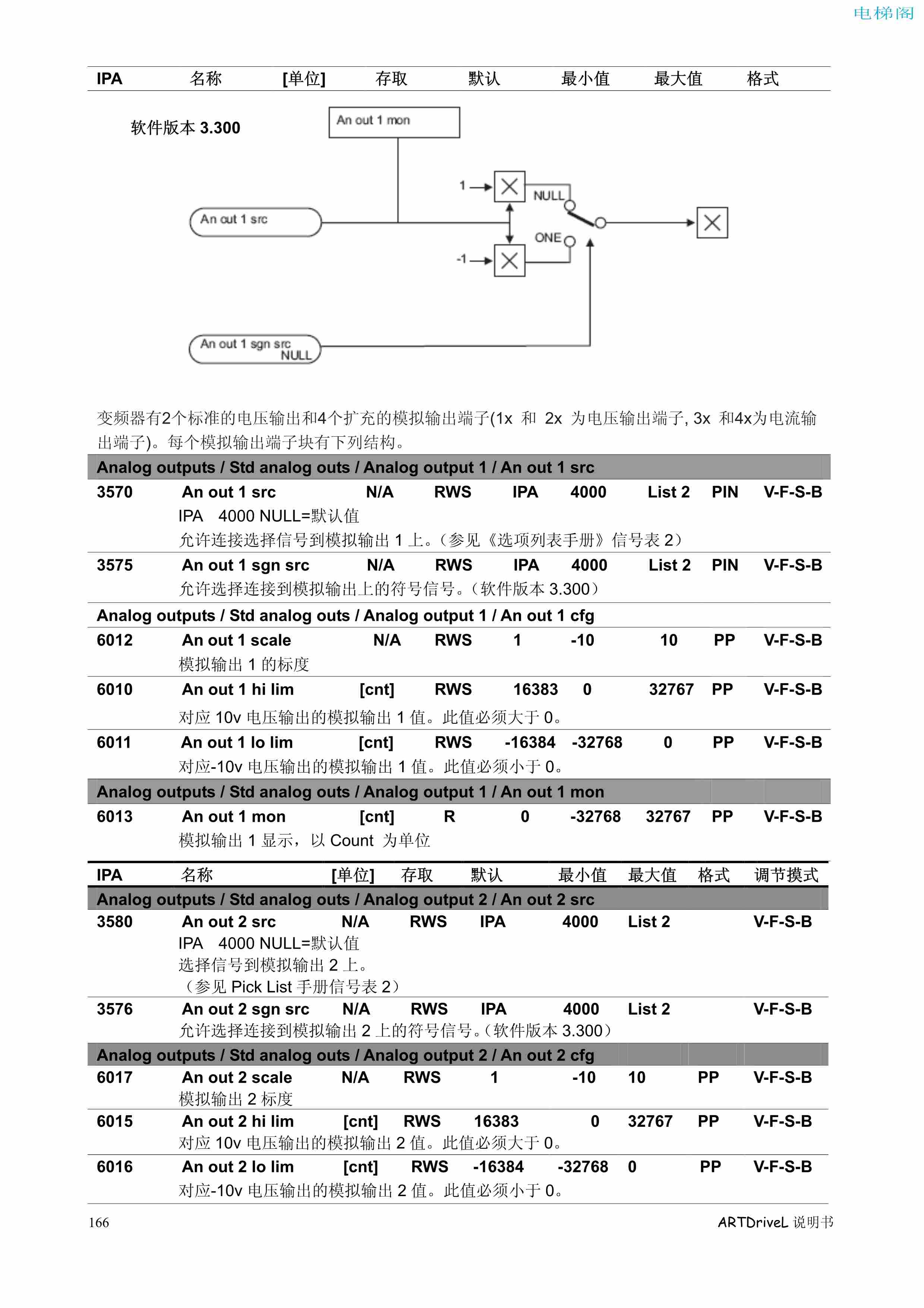 西威变频器电梯专用矢量控制型说明书——参数