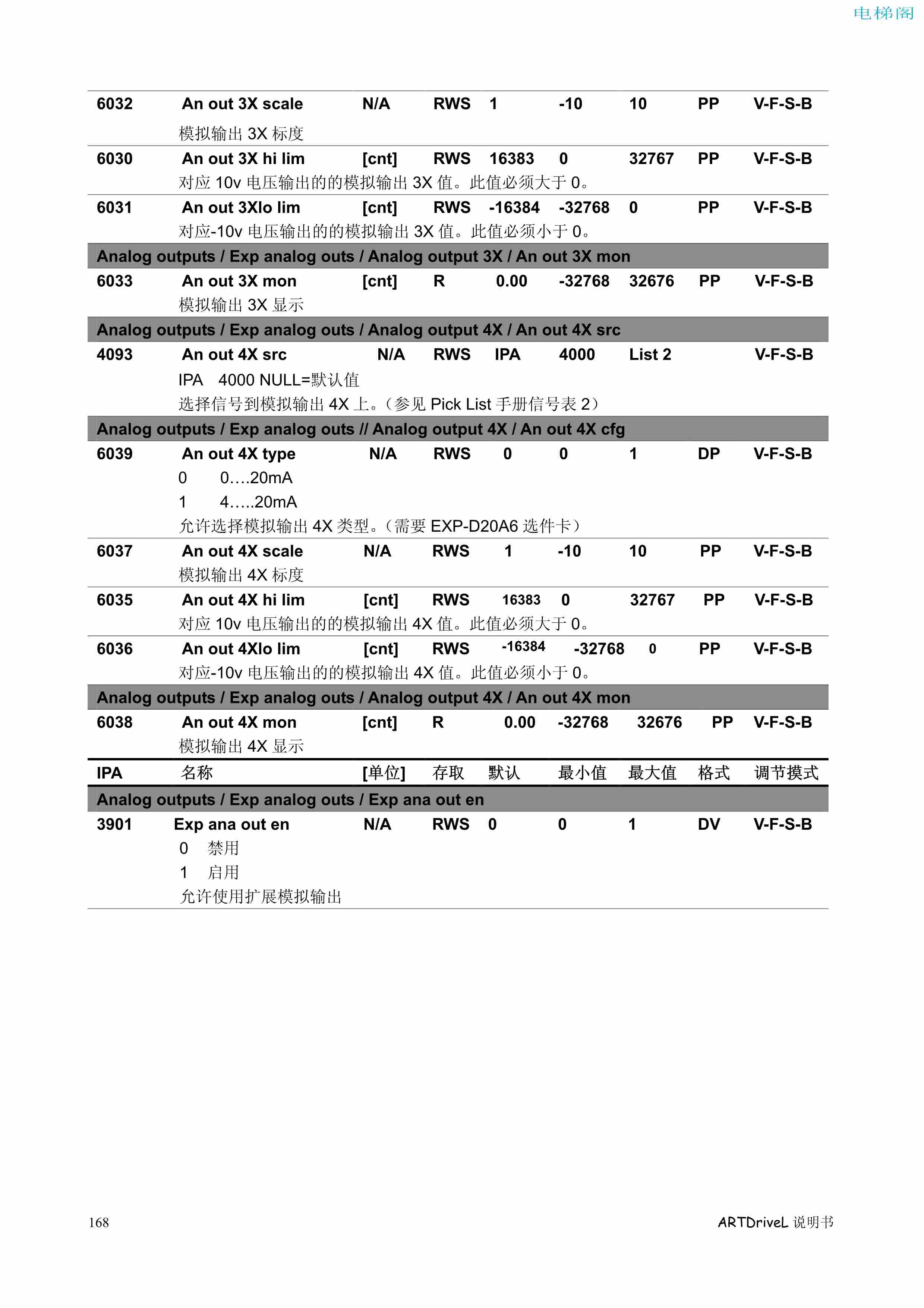 西威变频器电梯专用矢量控制型说明书——参数