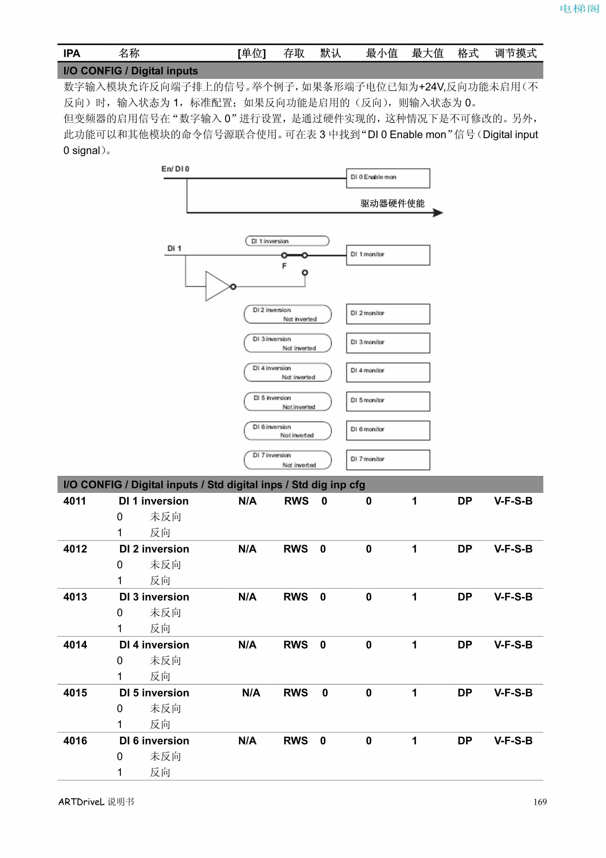 西威变频器电梯专用矢量控制型说明书——参数