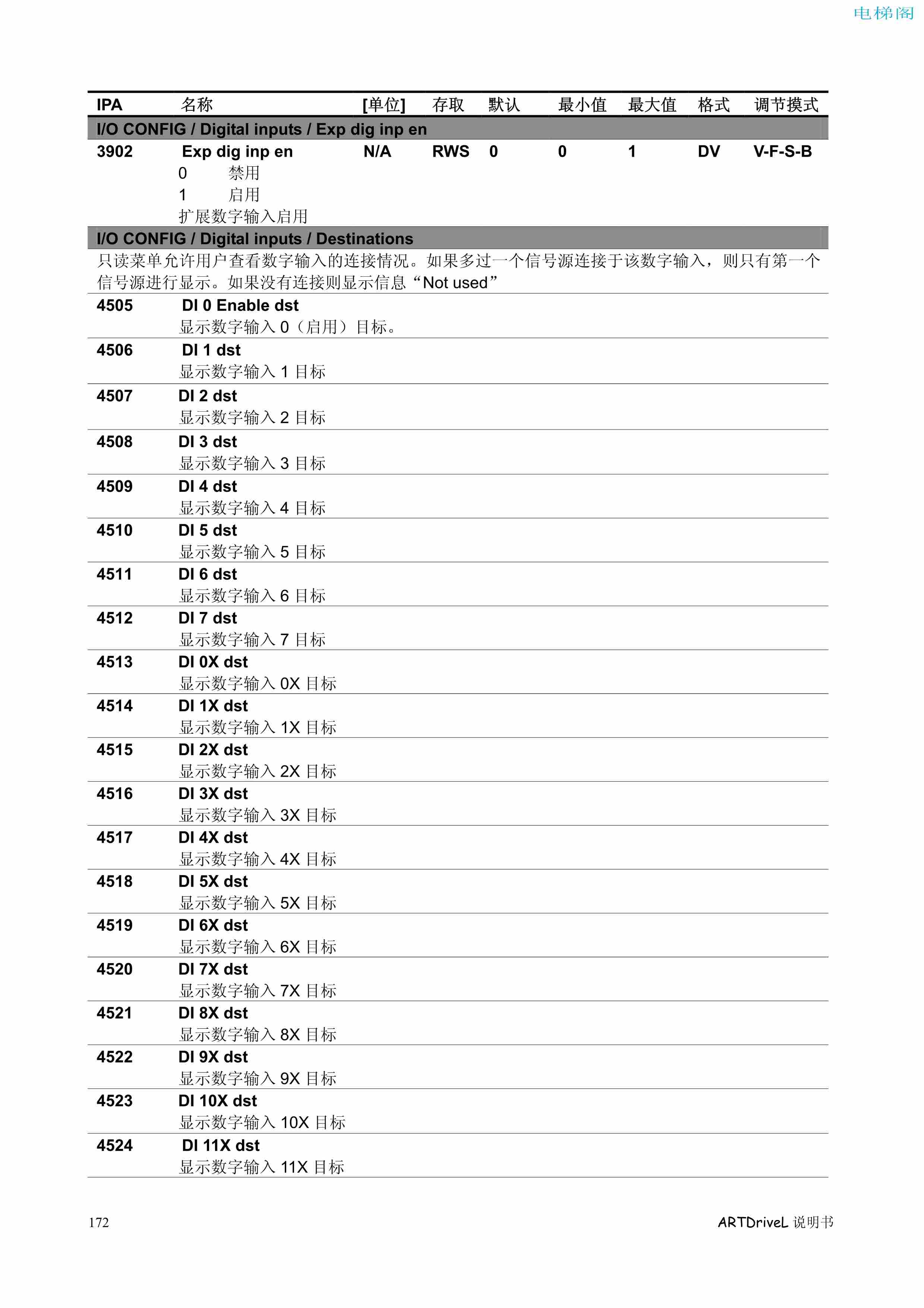 西威变频器电梯专用矢量控制型说明书——参数