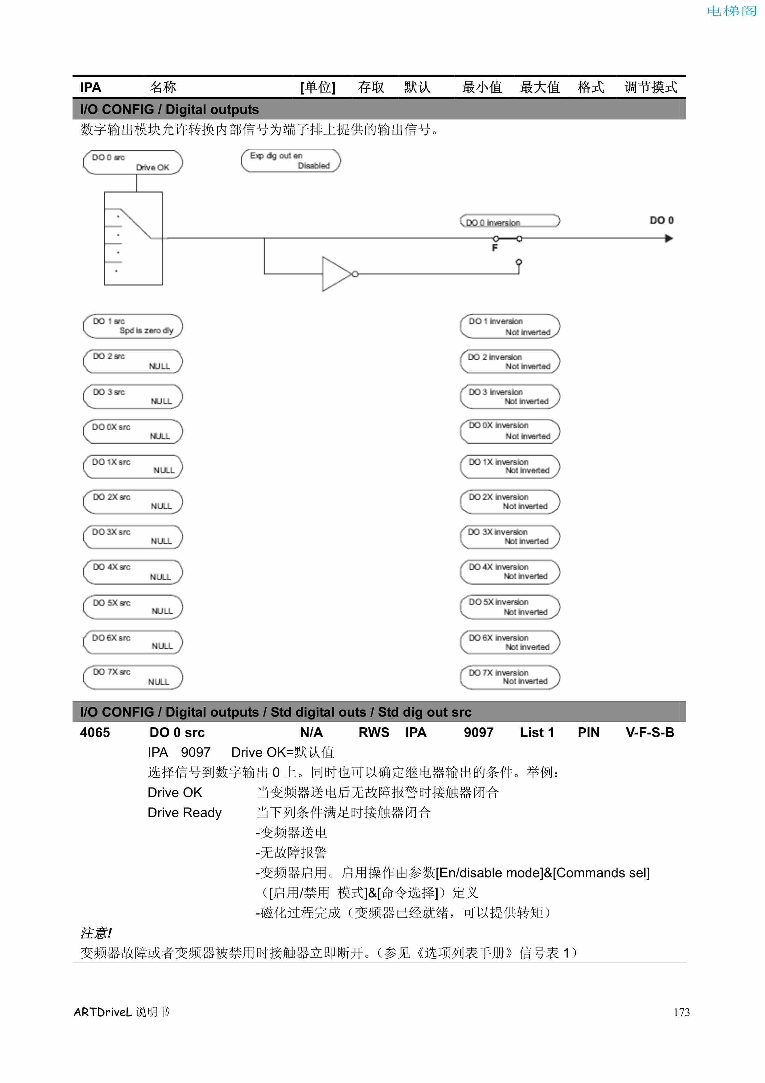 西威变频器电梯专用矢量控制型说明书——参数