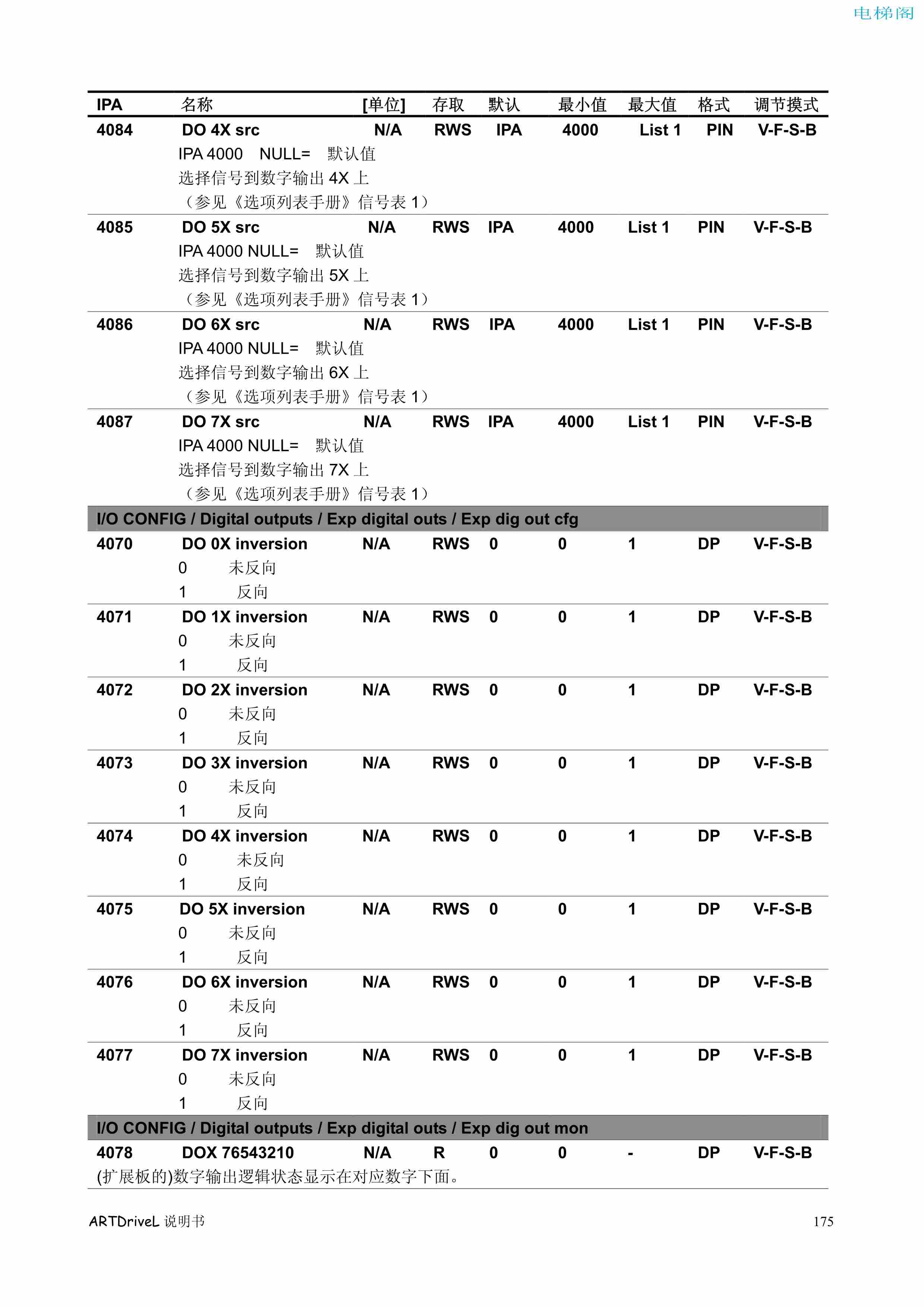 西威变频器电梯专用矢量控制型说明书——参数