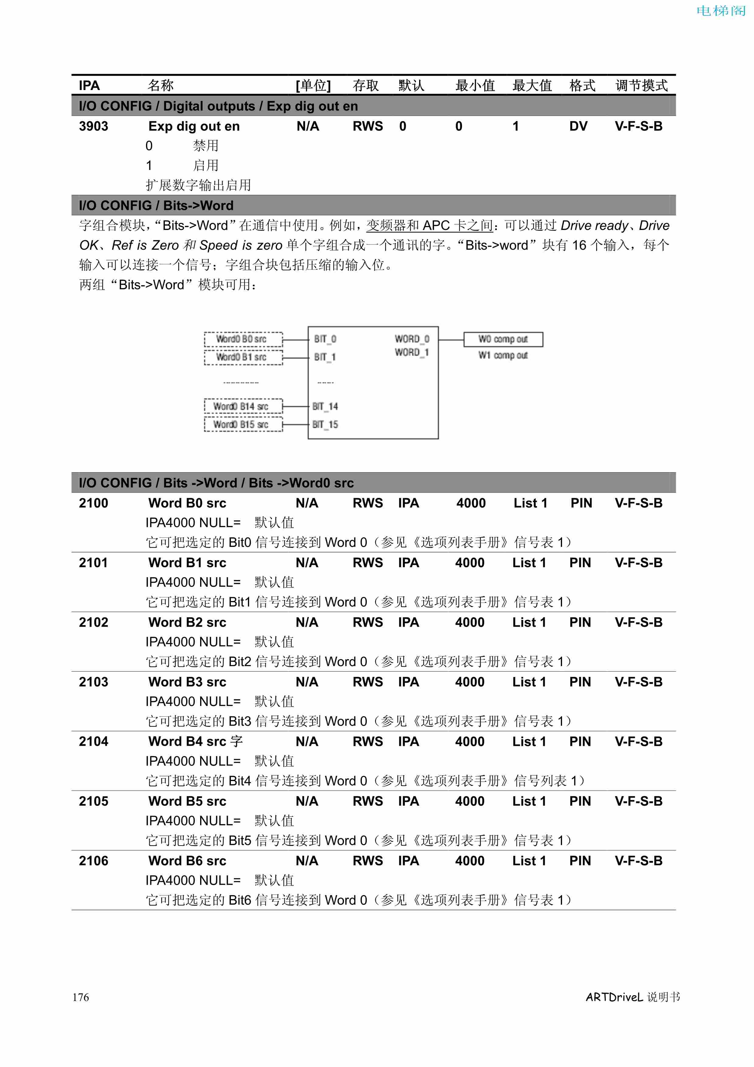 西威变频器电梯专用矢量控制型说明书——参数