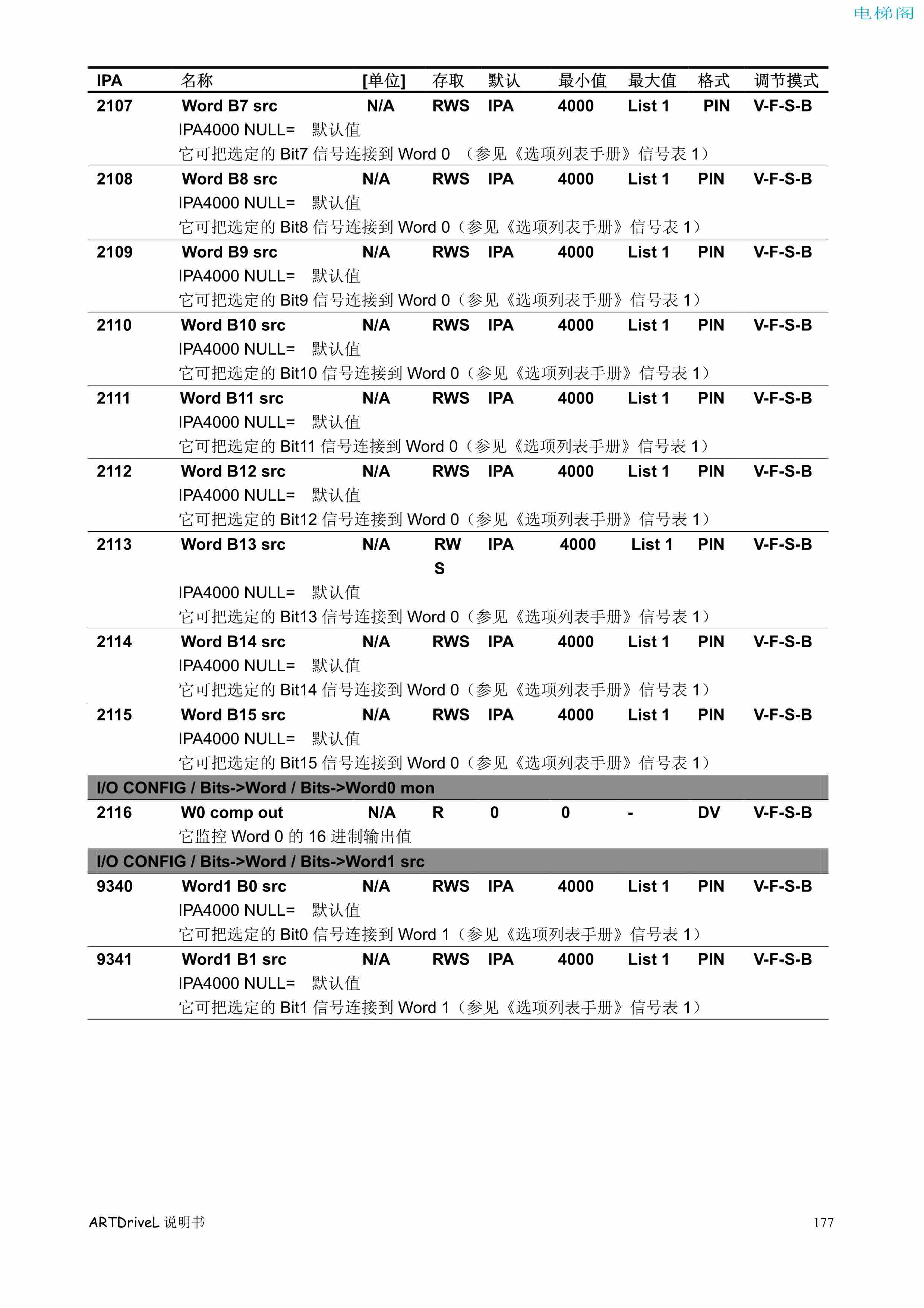 西威变频器电梯专用矢量控制型说明书——参数