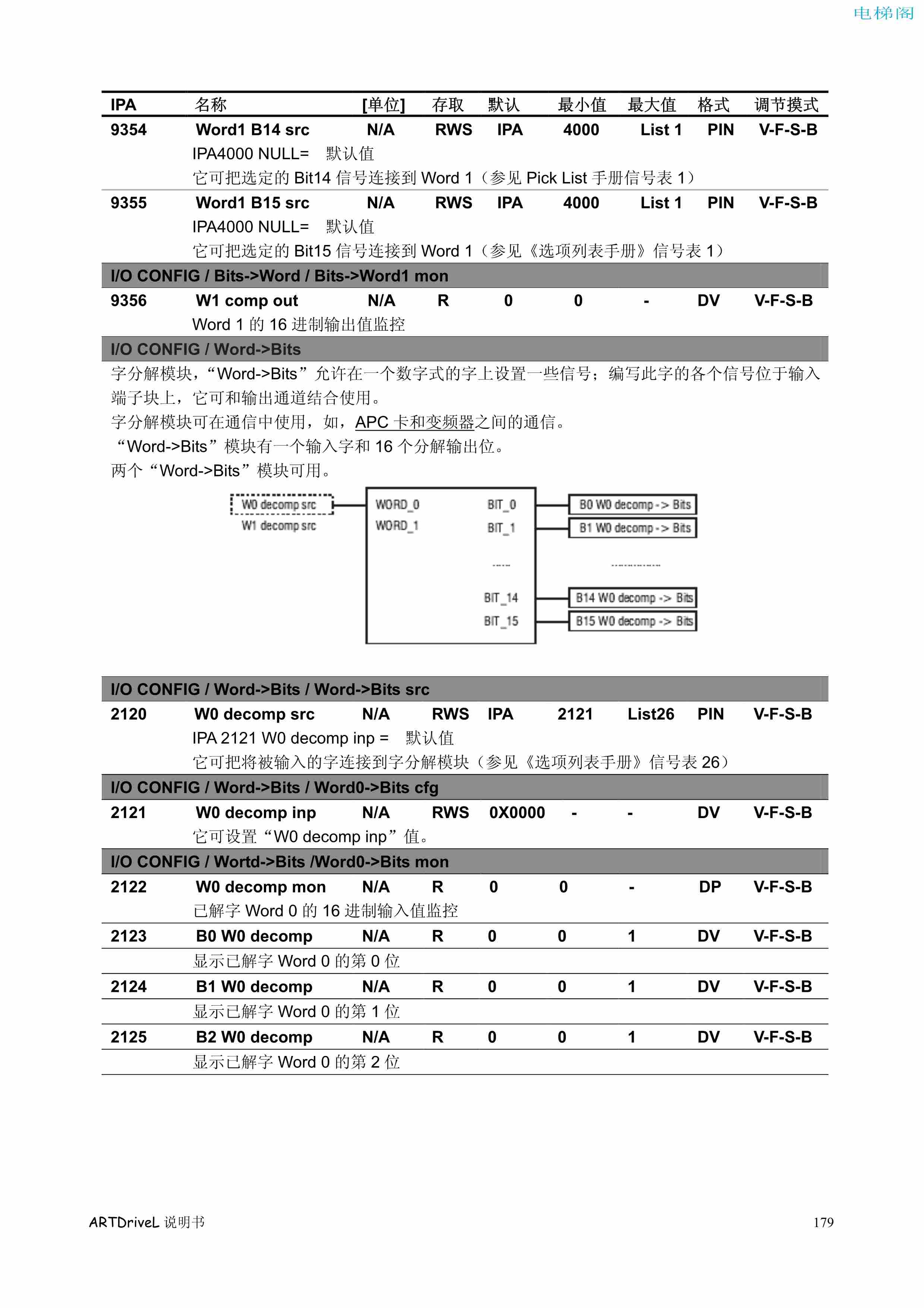 西威变频器电梯专用矢量控制型说明书——参数