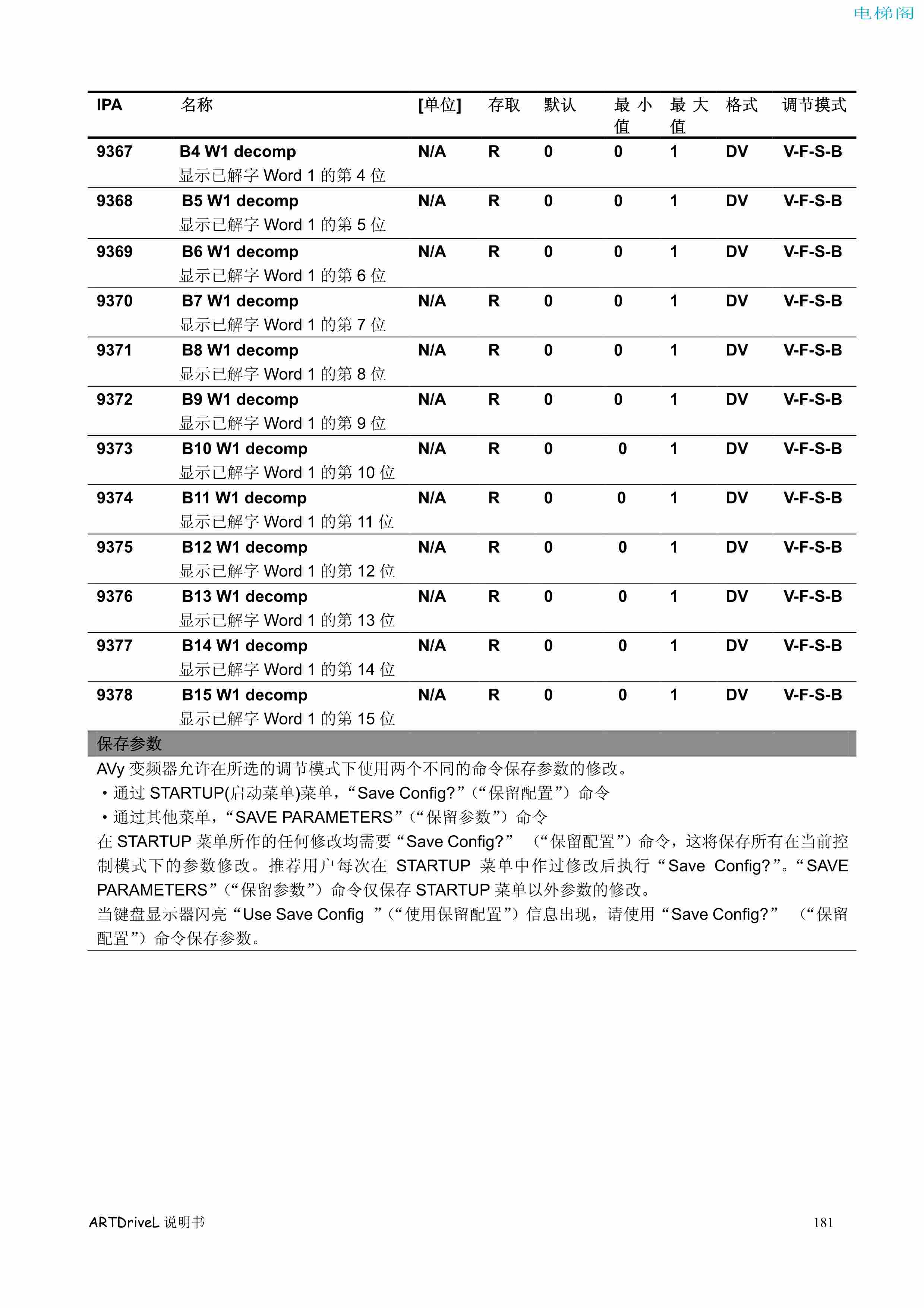 西威变频器电梯专用矢量控制型说明书——参数