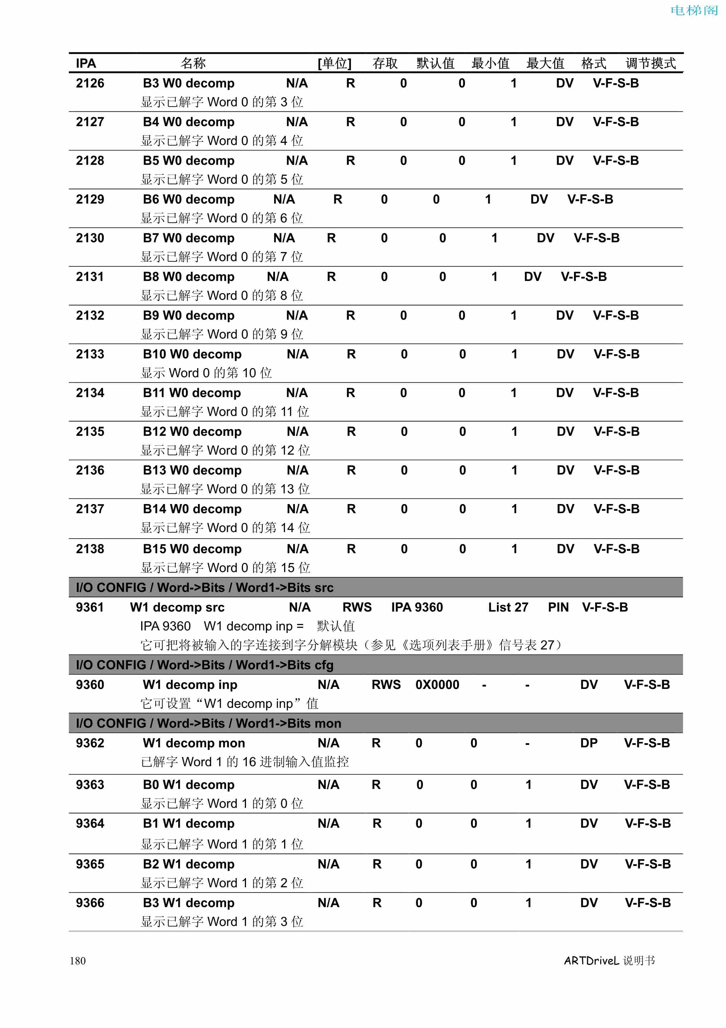 西威变频器电梯专用矢量控制型说明书——参数