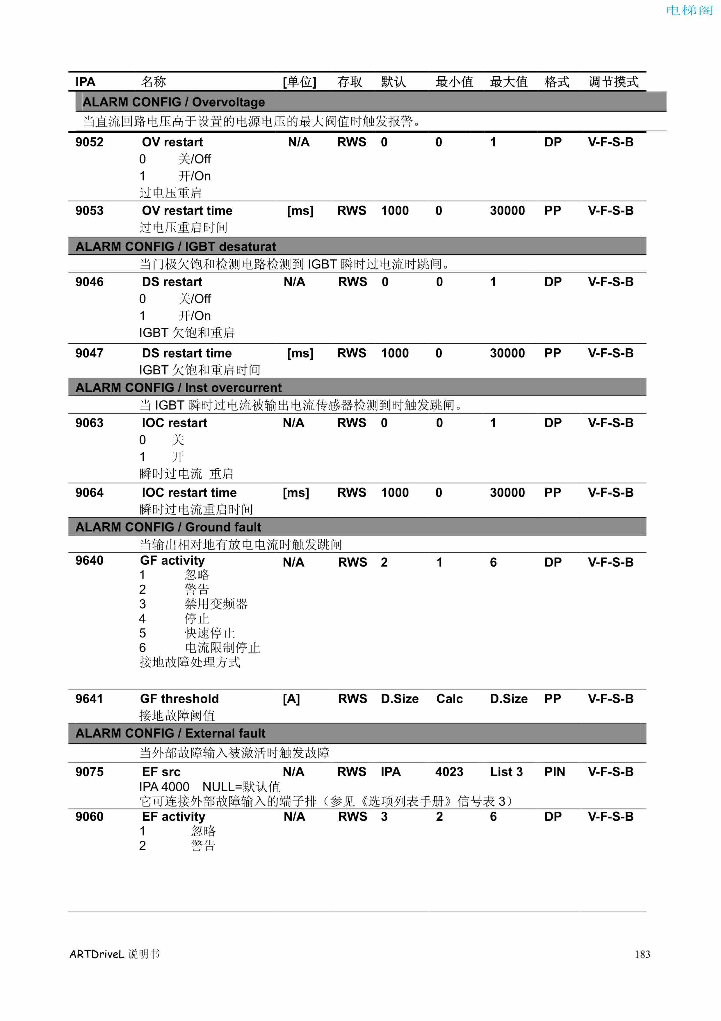 西威变频器电梯专用矢量控制型说明书——参数