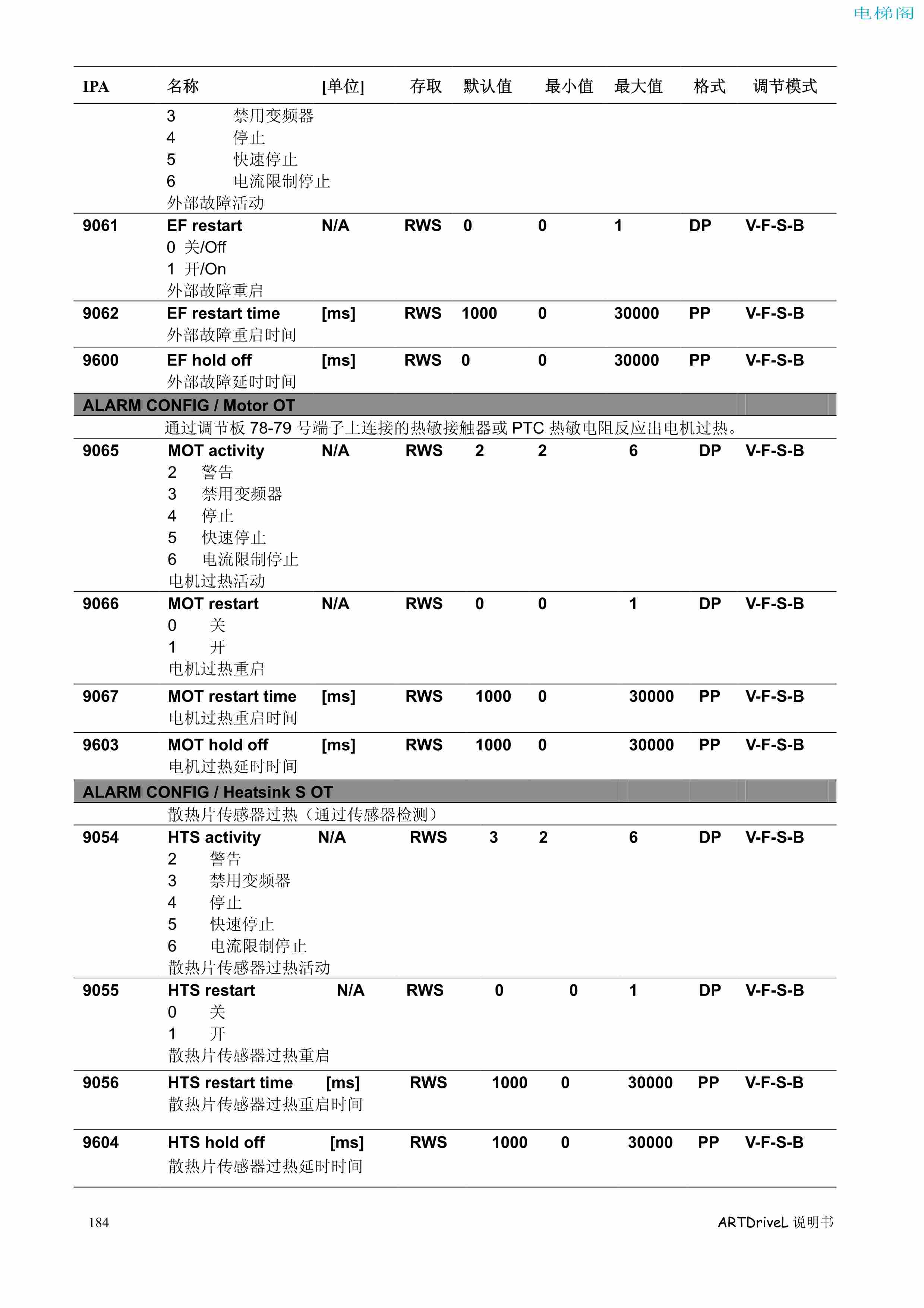 西威变频器电梯专用矢量控制型说明书——参数