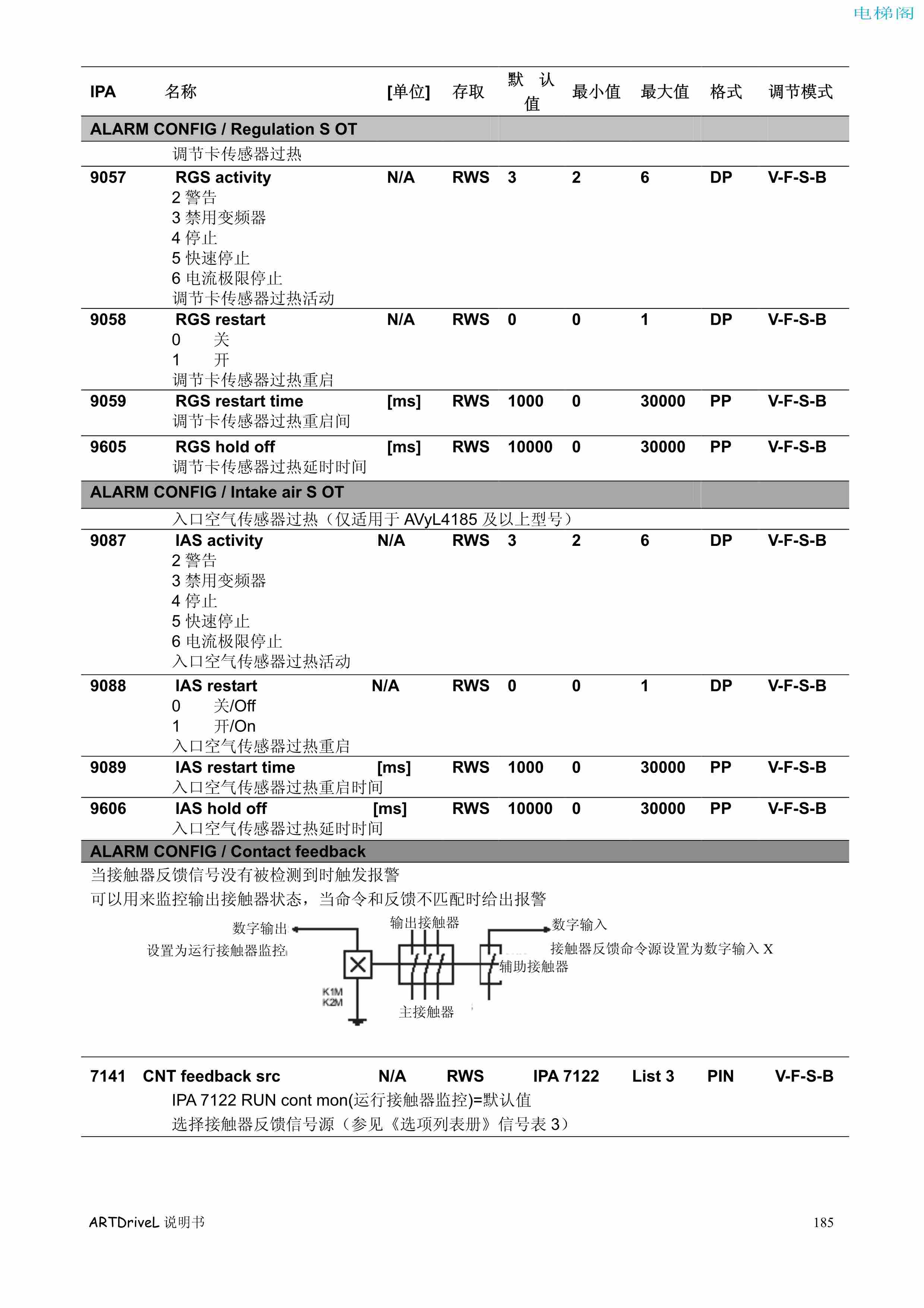 西威变频器电梯专用矢量控制型说明书——参数