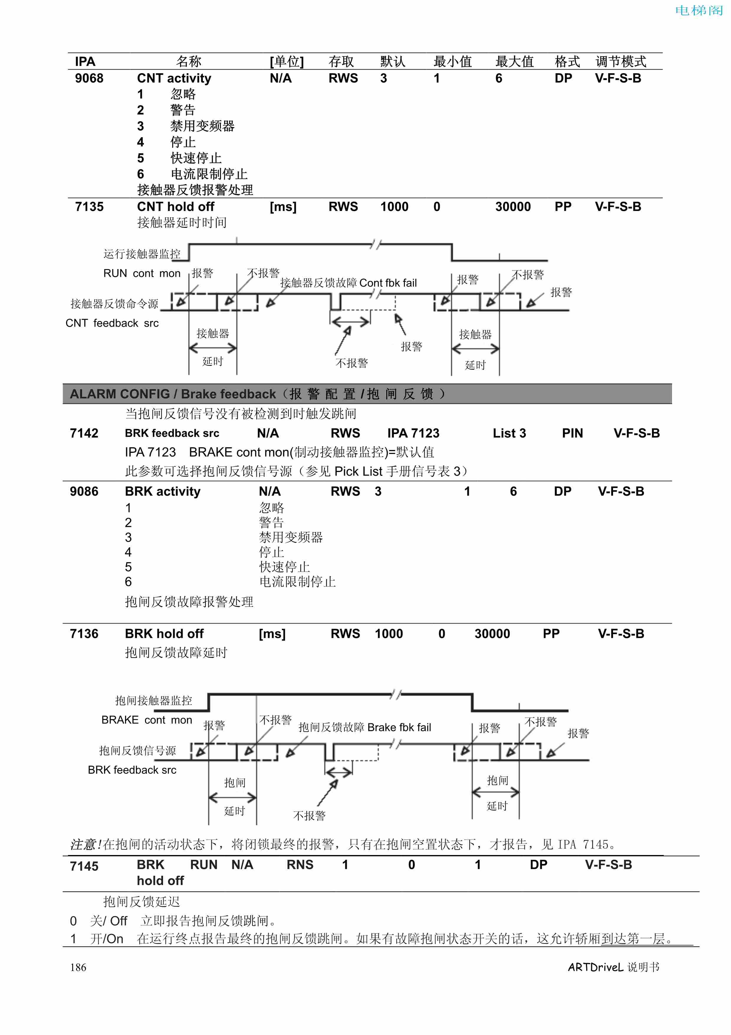 西威变频器电梯专用矢量控制型说明书——参数