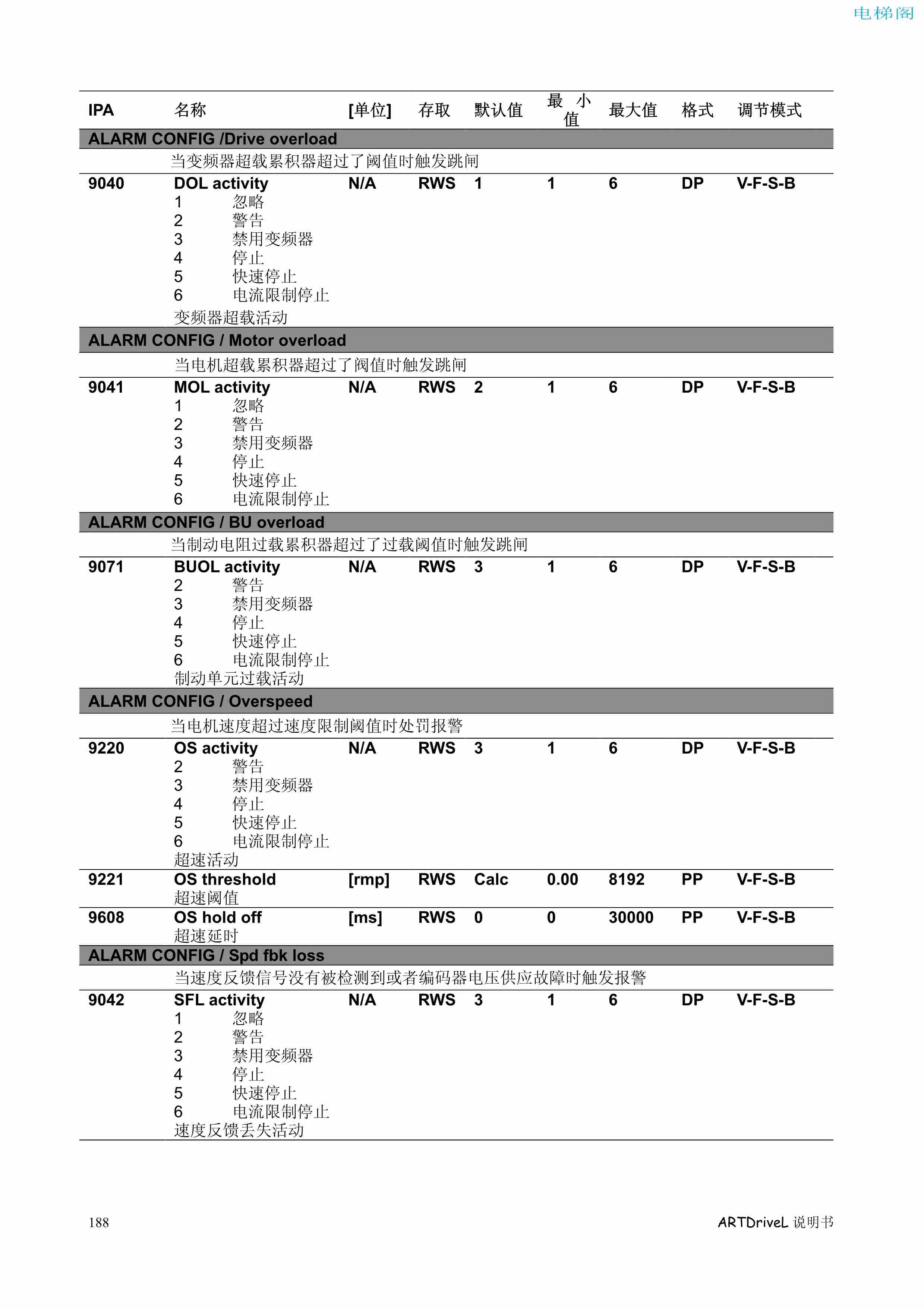 西威变频器电梯专用矢量控制型说明书——参数