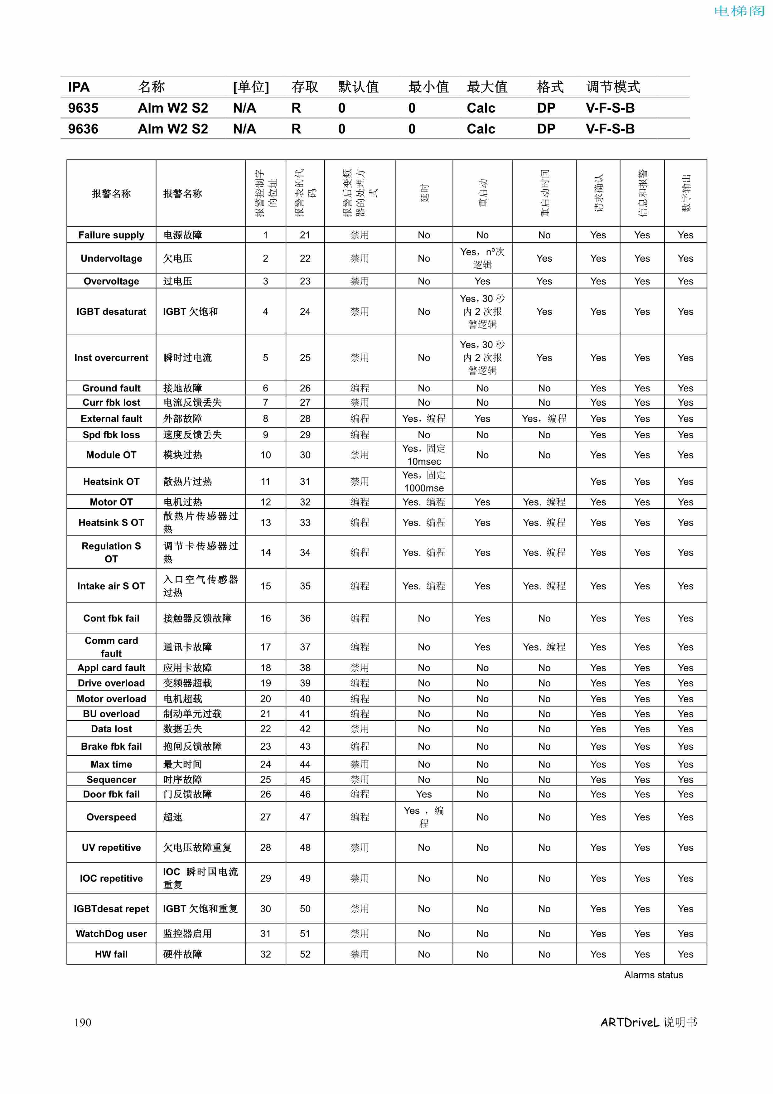 西威变频器电梯专用矢量控制型说明书——参数