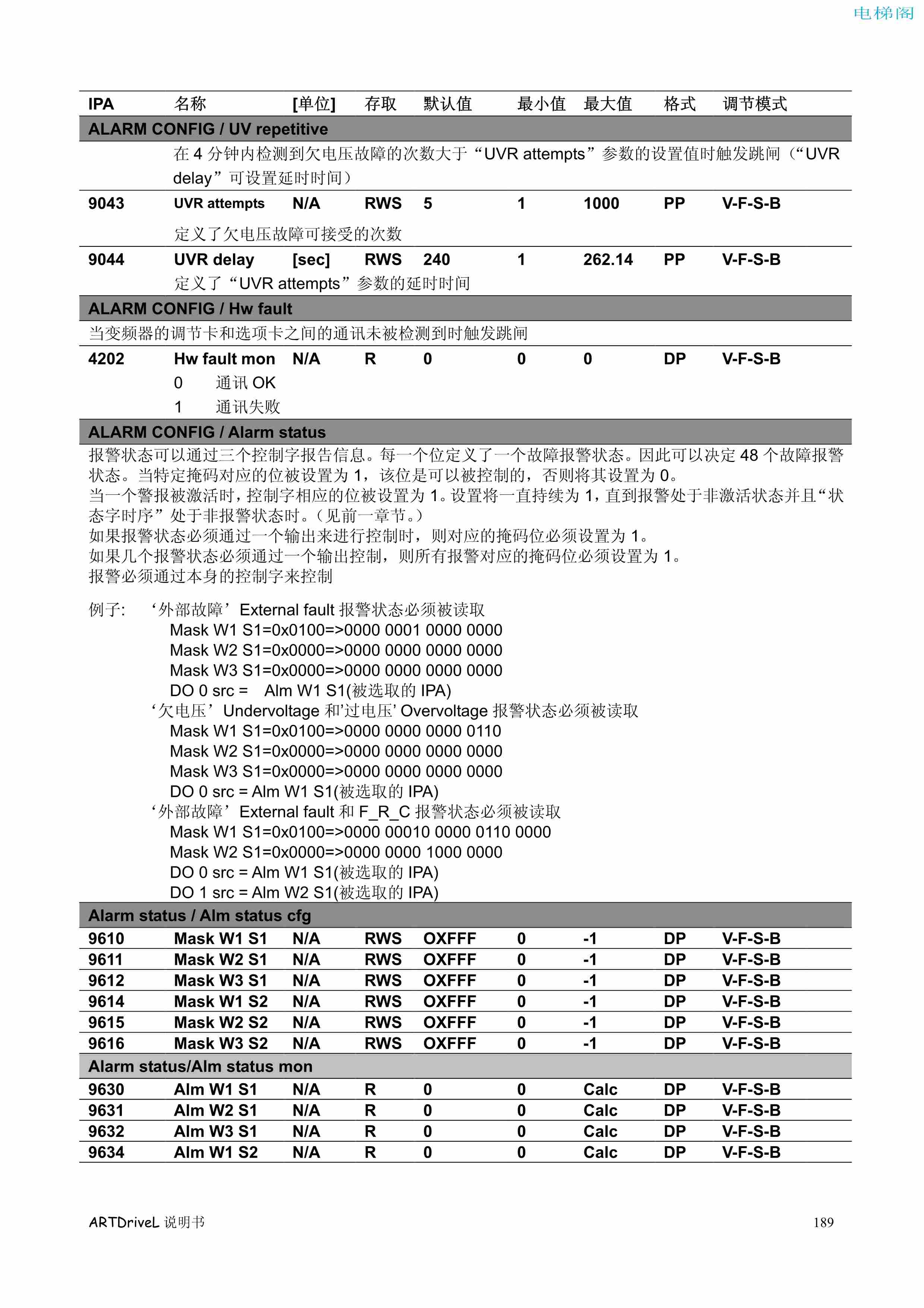 西威变频器电梯专用矢量控制型说明书——参数