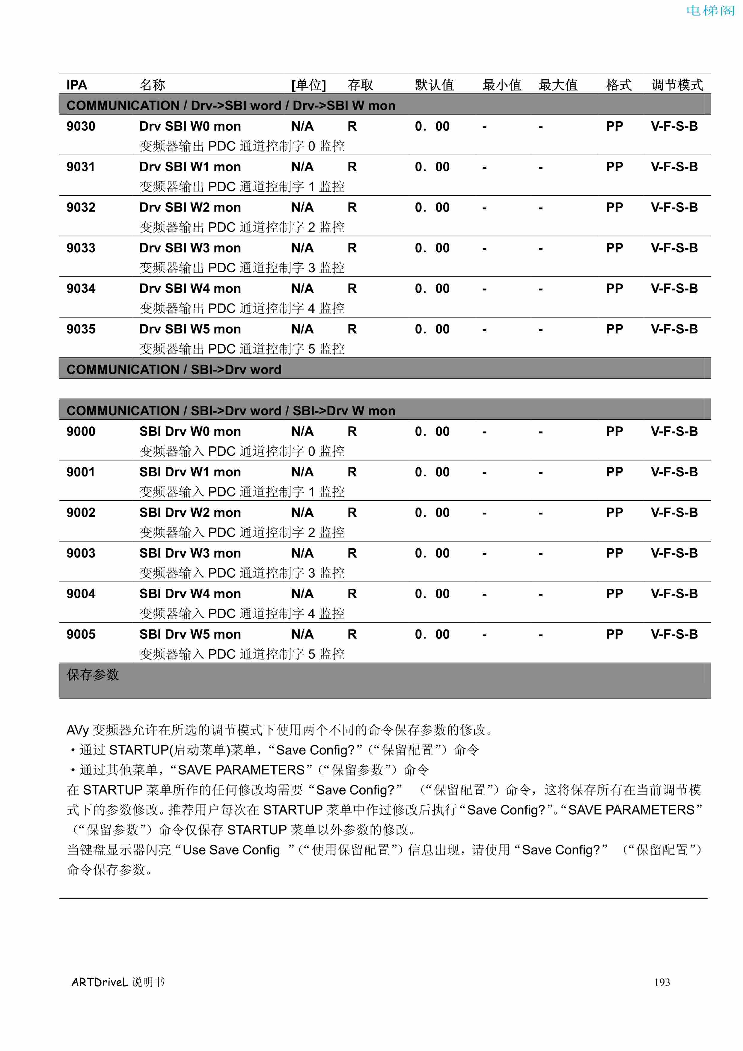 西威变频器电梯专用矢量控制型说明书——参数