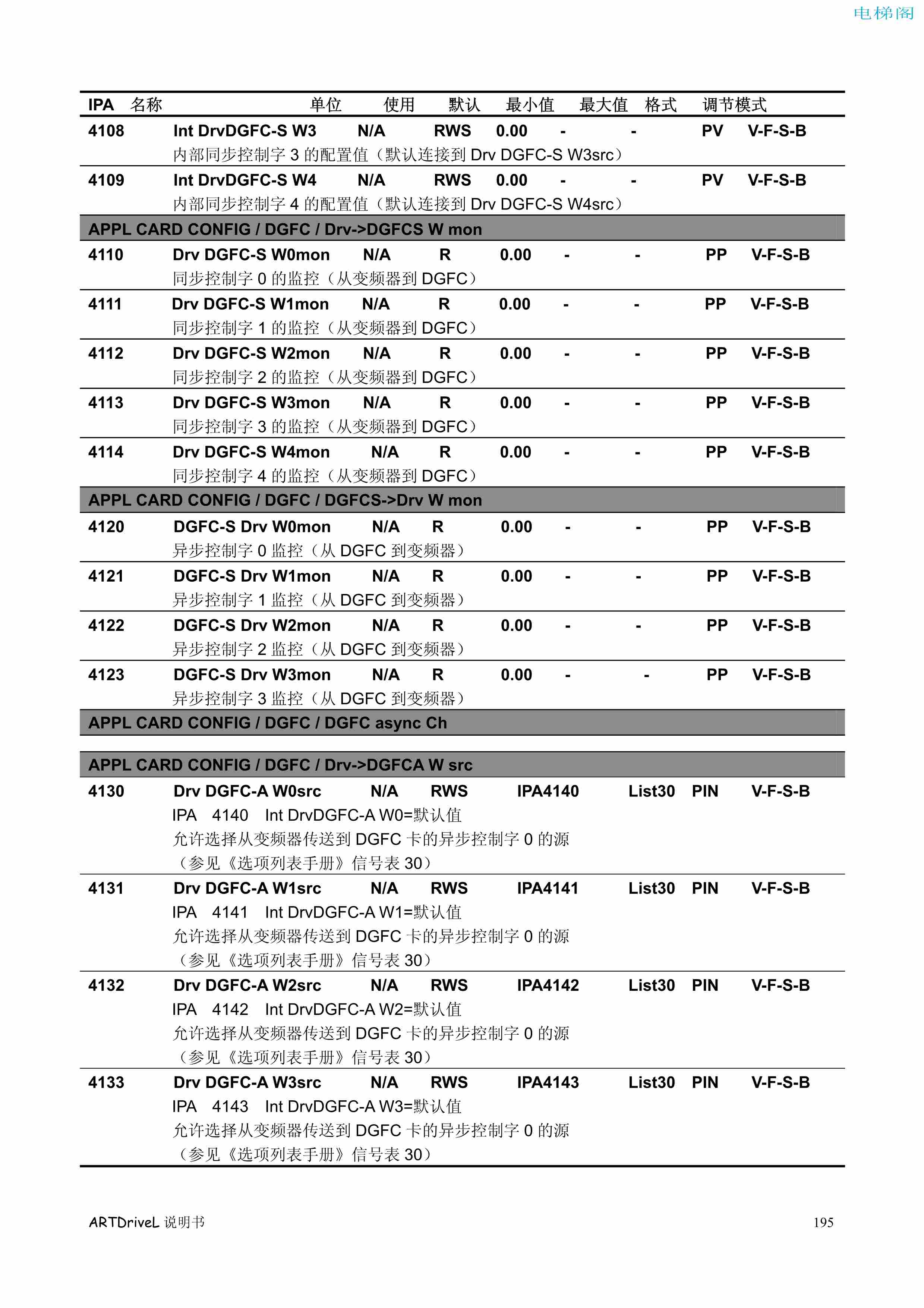 西威变频器电梯专用矢量控制型说明书——参数