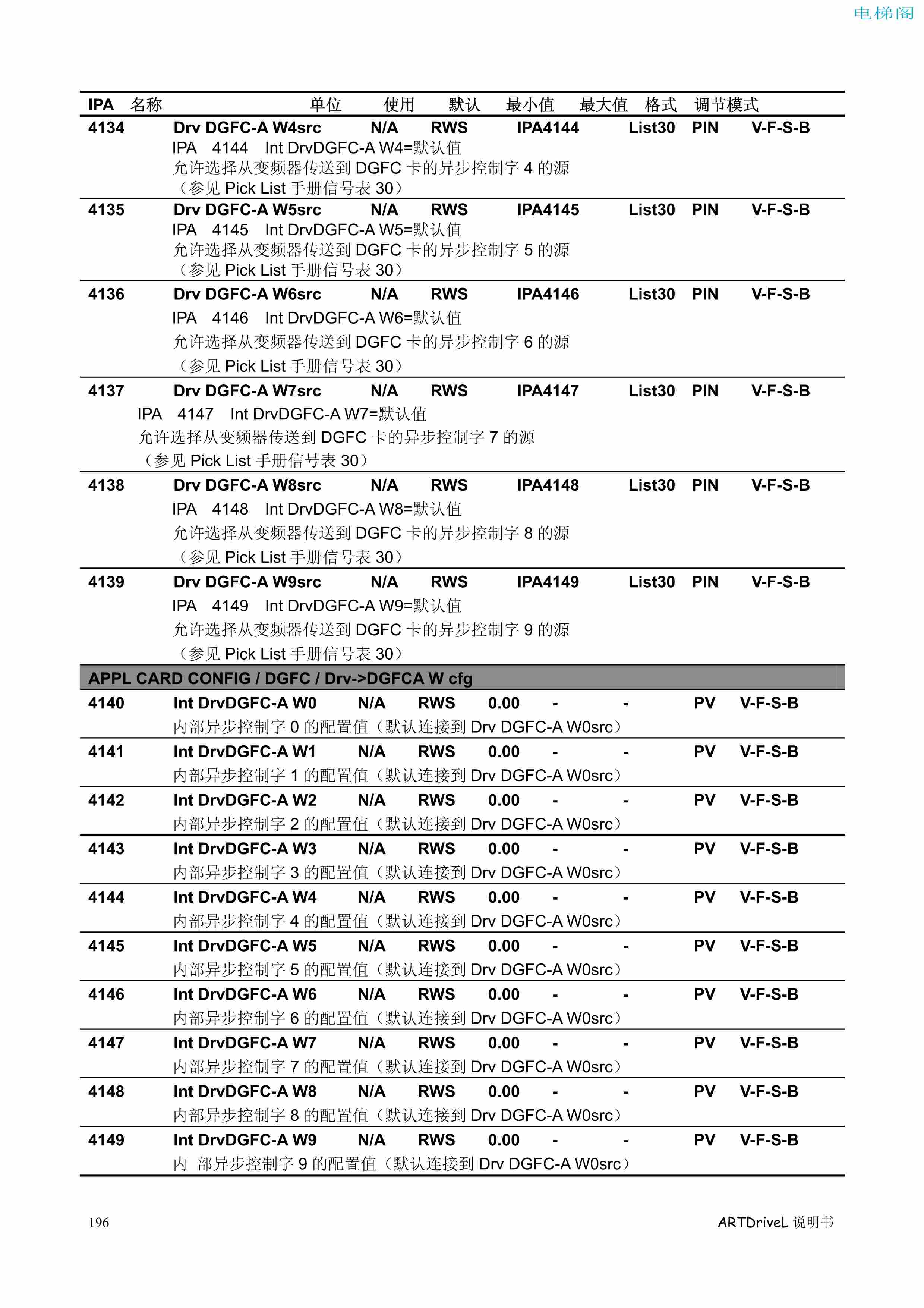 西威变频器电梯专用矢量控制型说明书——参数