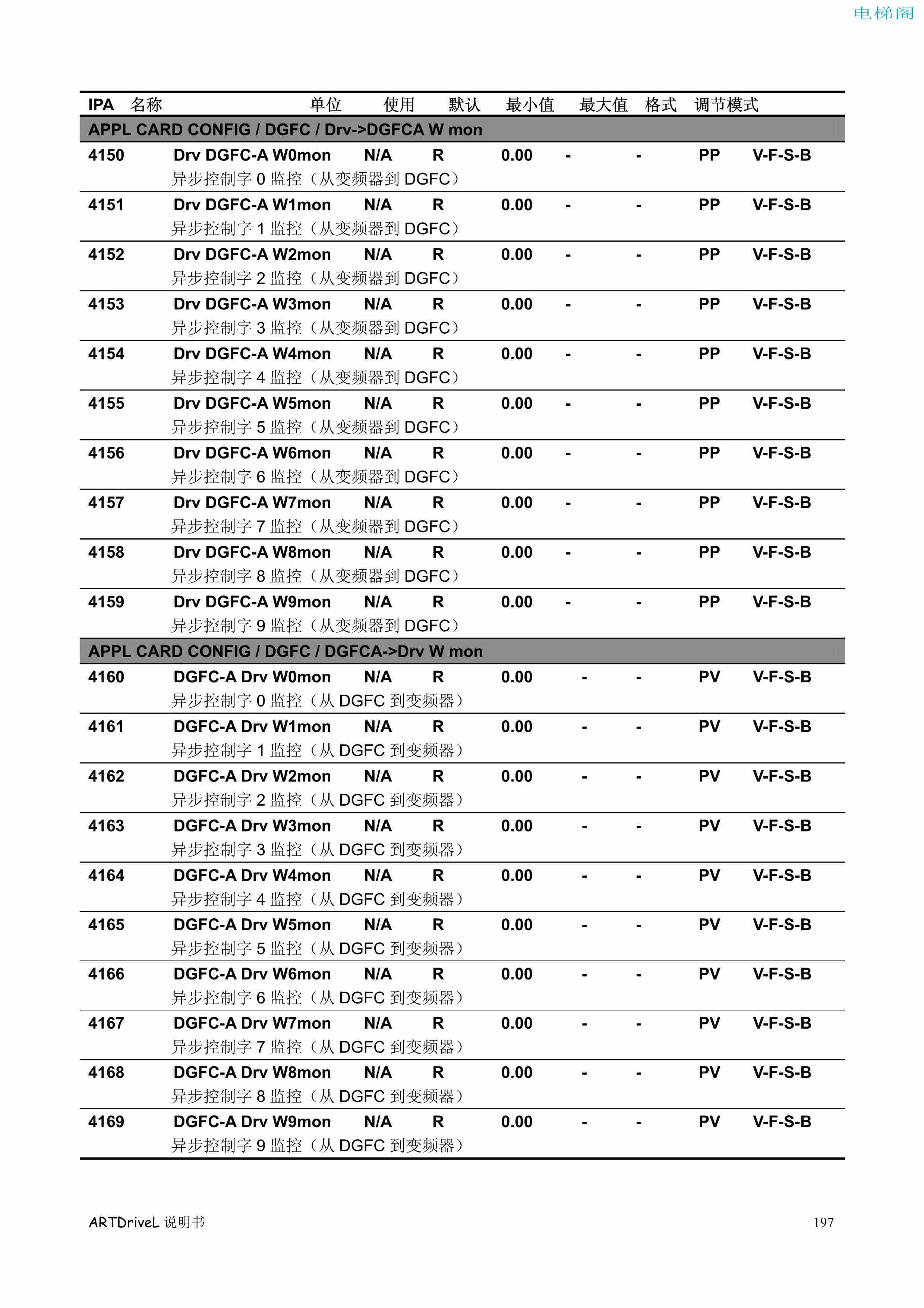 西威变频器电梯专用矢量控制型说明书——参数