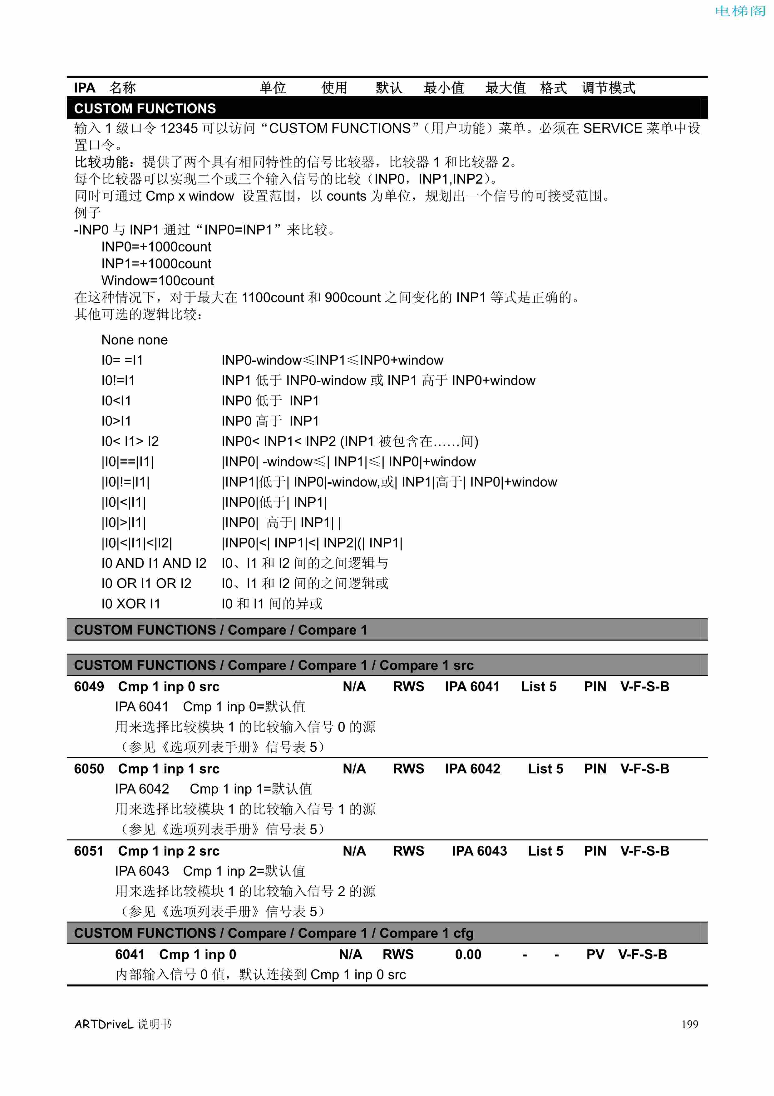 西威变频器电梯专用矢量控制型说明书——参数