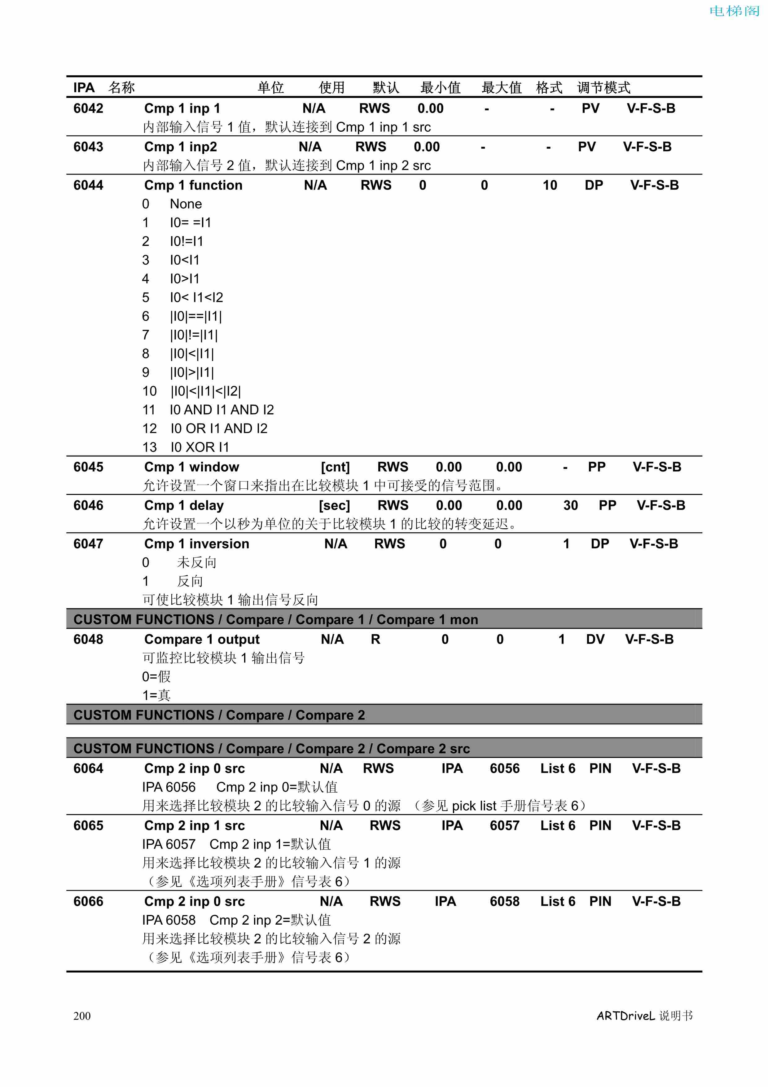 西威变频器电梯专用矢量控制型说明书——参数