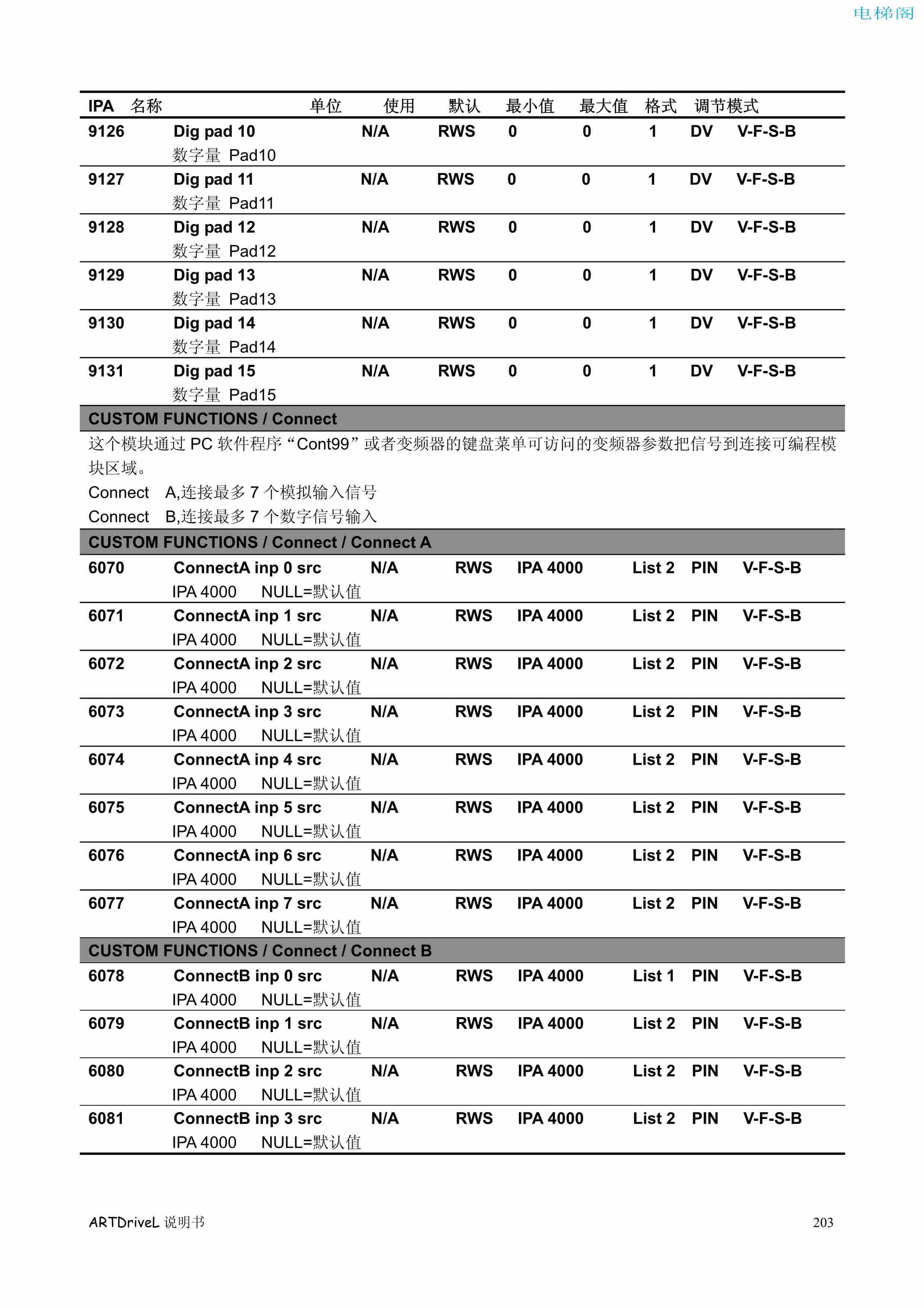 西威变频器电梯专用矢量控制型说明书——参数