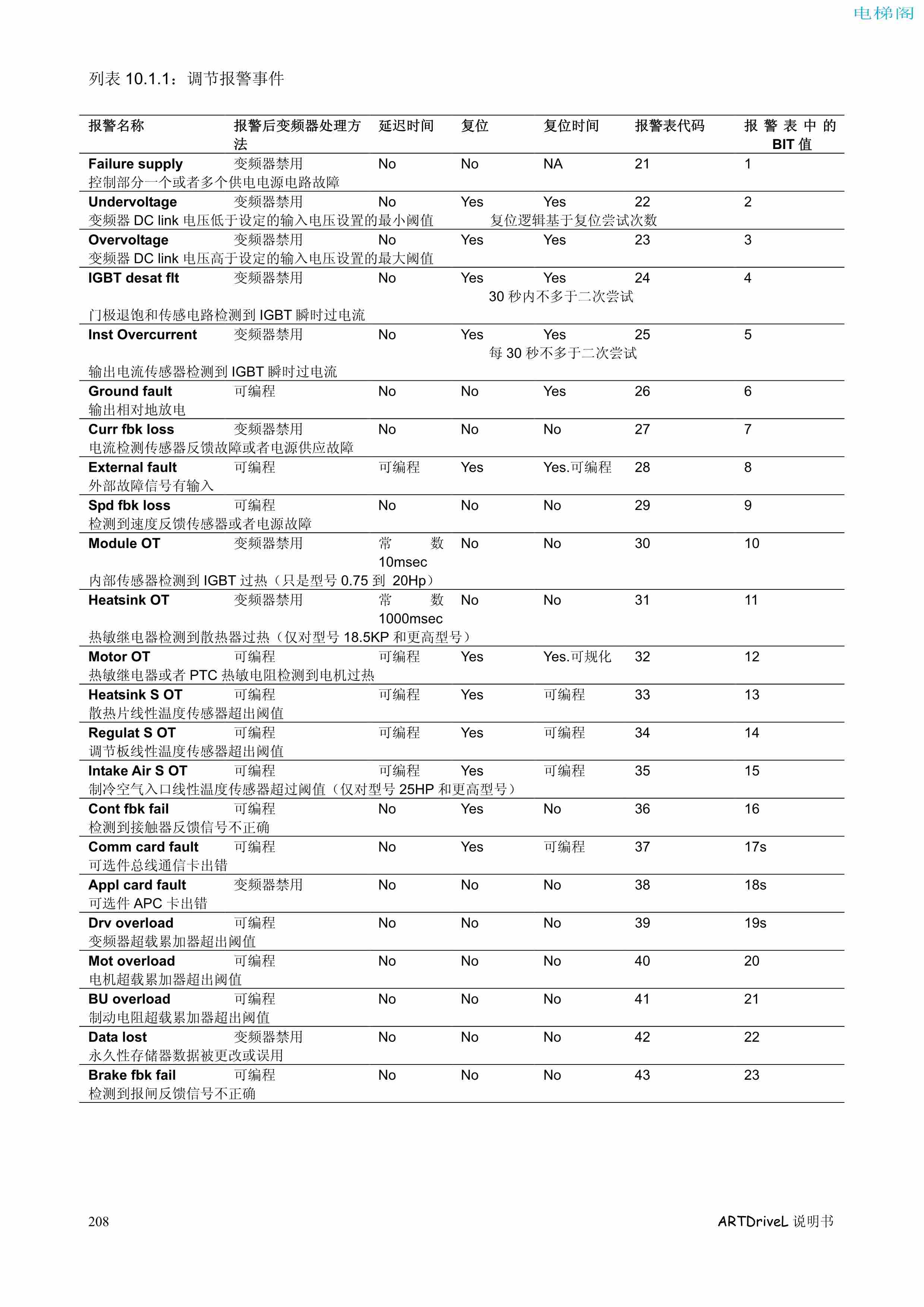 西威变频器电梯专用矢量控制型说明书——故障识别与处理