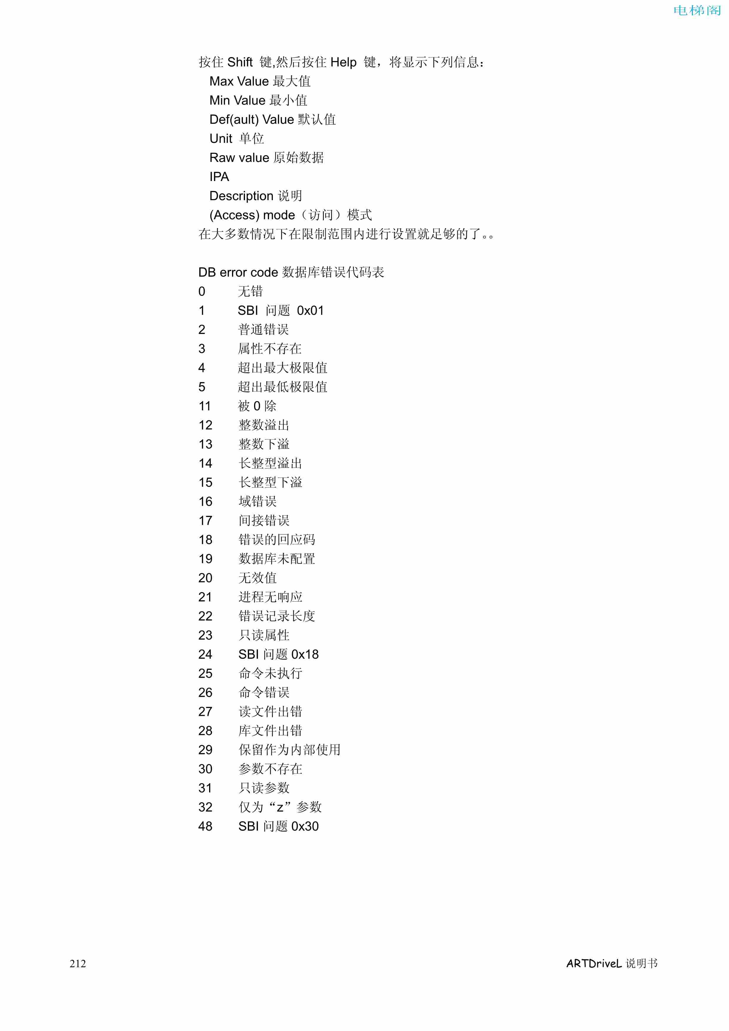 西威变频器电梯专用矢量控制型说明书——故障识别与处理