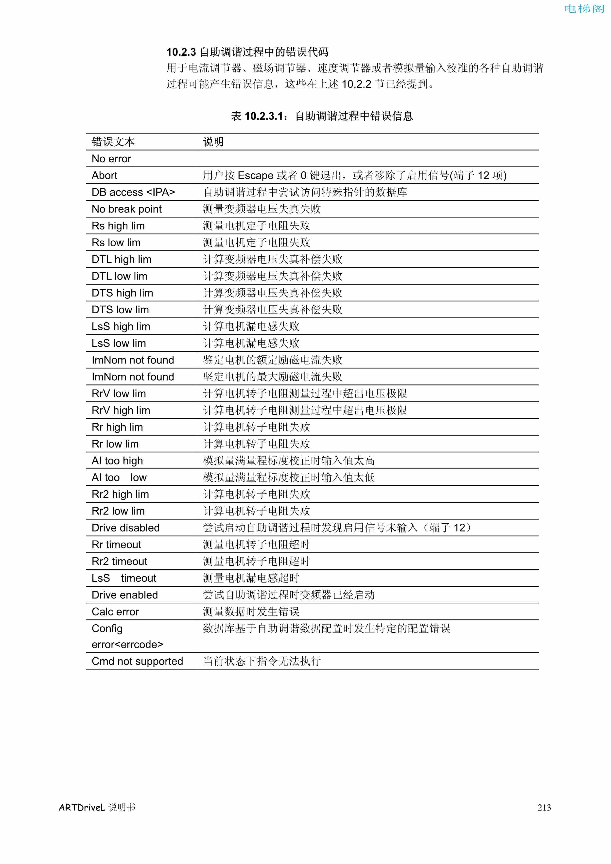 西威变频器电梯专用矢量控制型说明书——故障识别与处理