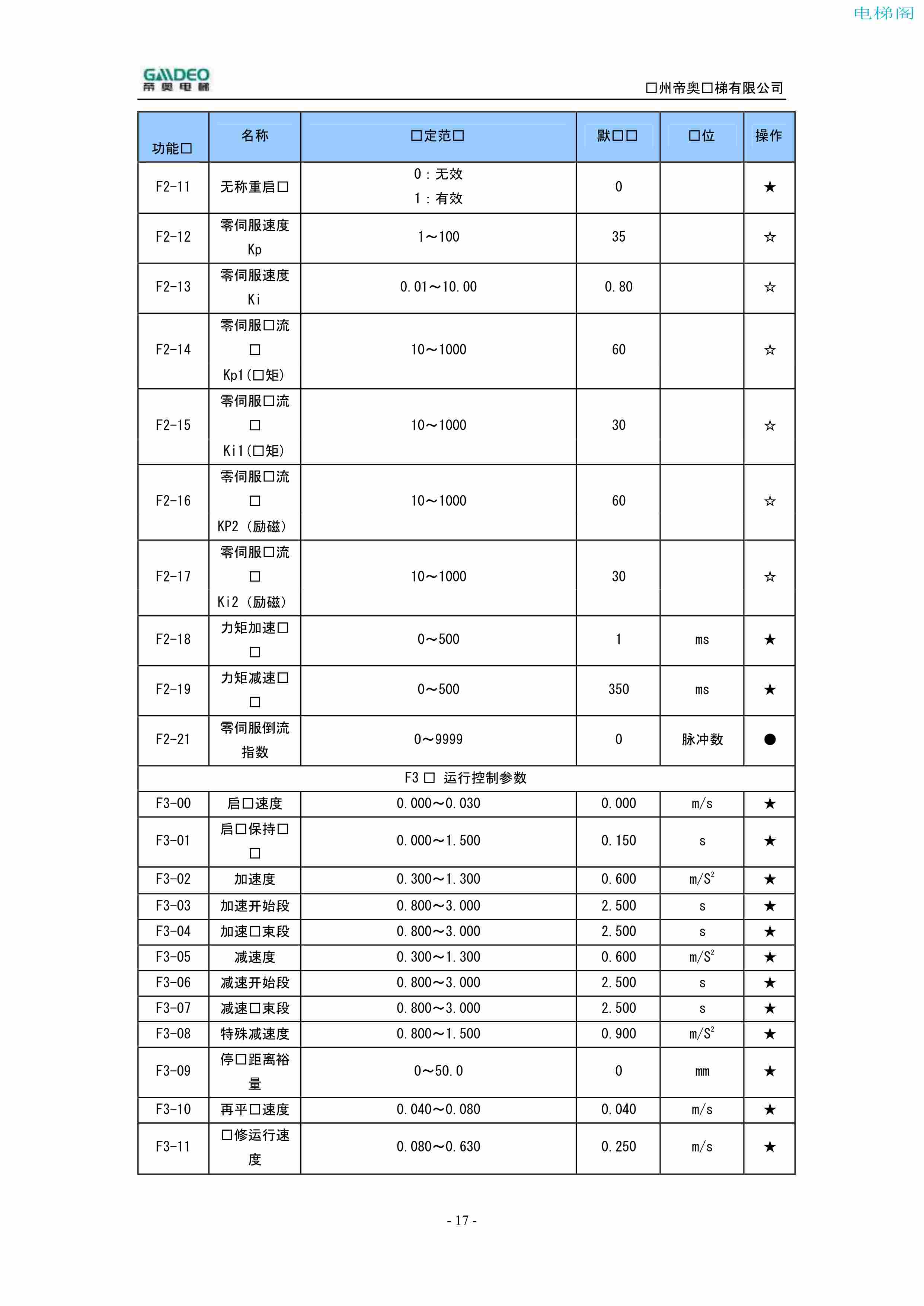 帝奥DIAO9000调试说明书（附下载）