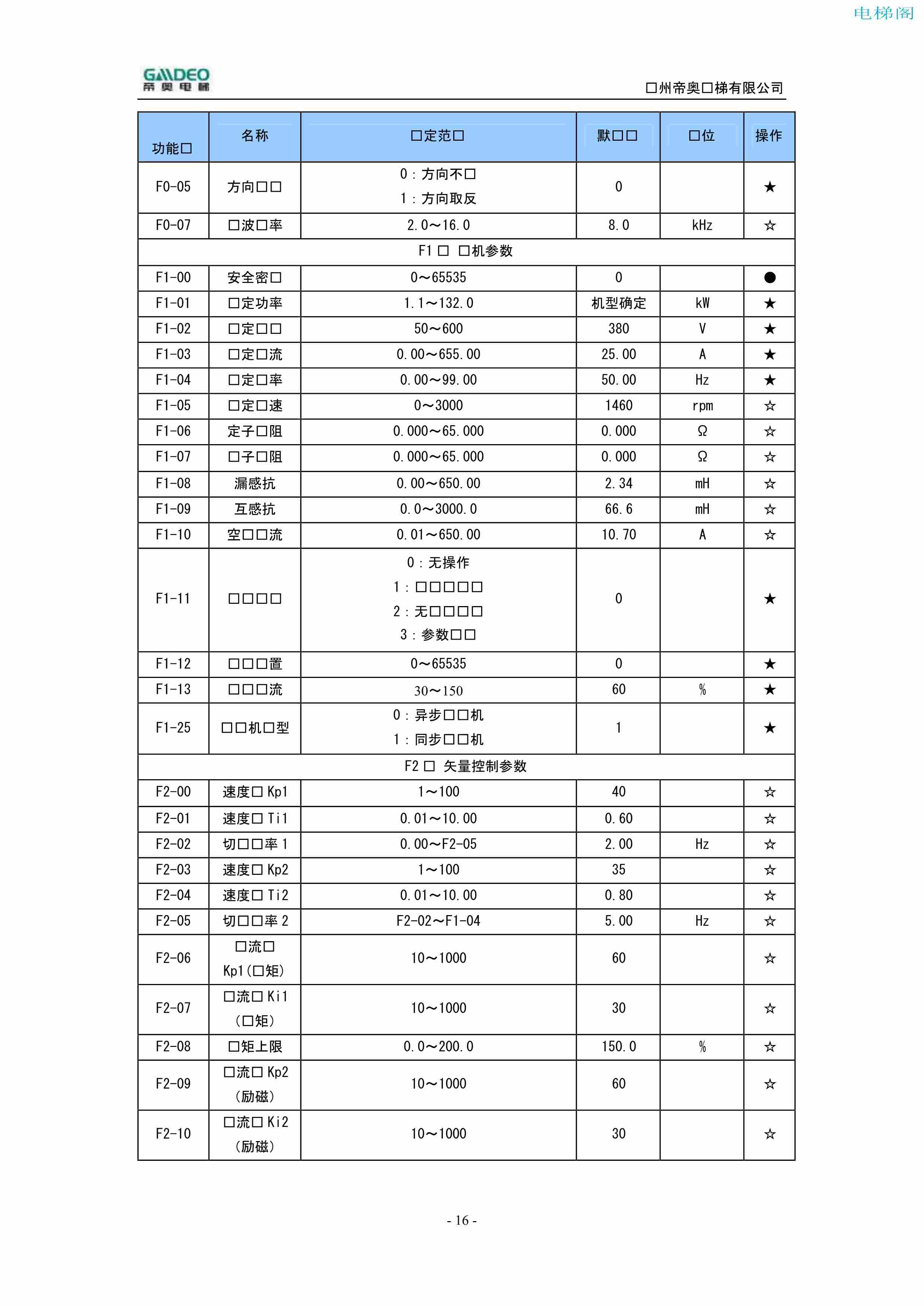 帝奥DIAO9000调试说明书（附下载）