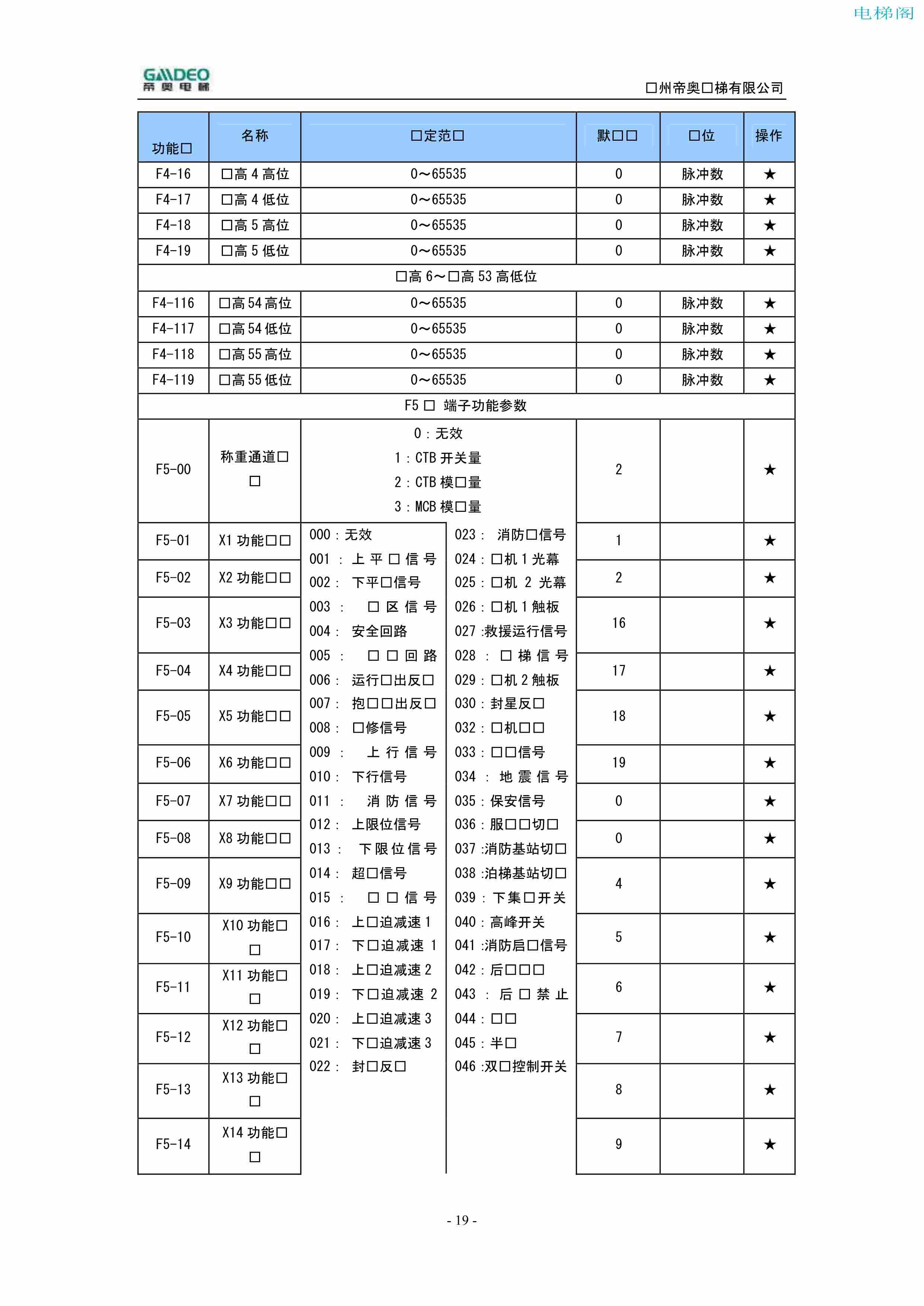 帝奥DIAO9000调试说明书（附下载）