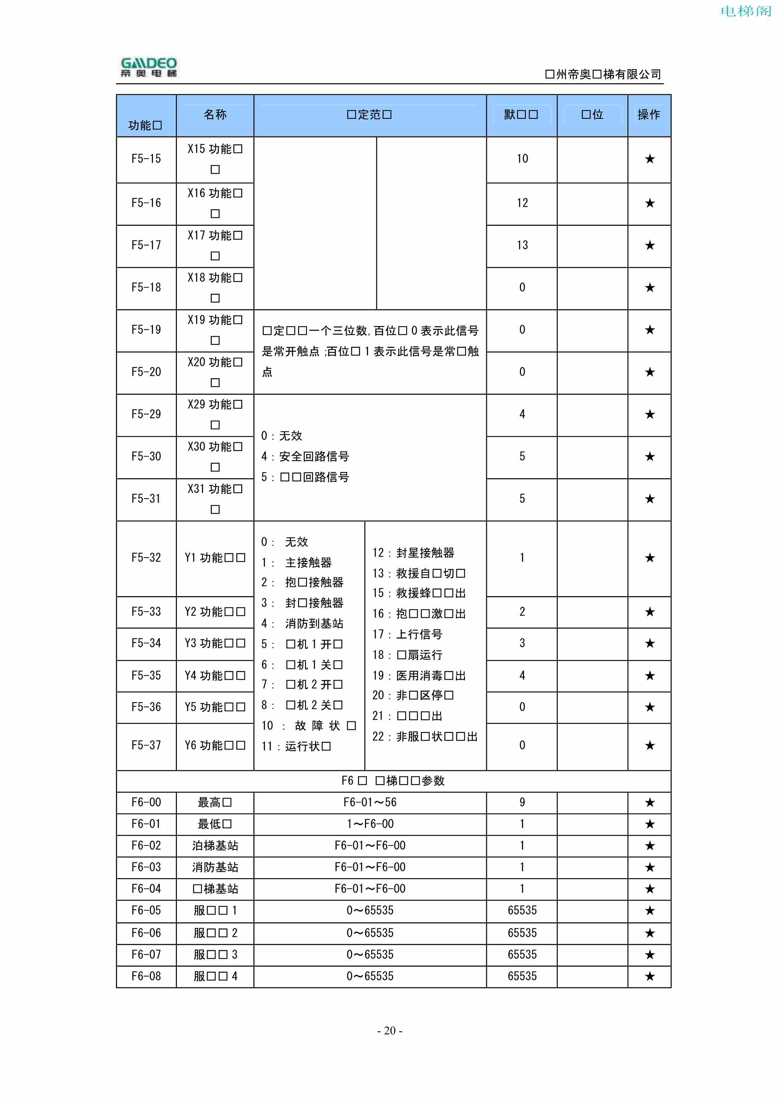 帝奥DIAO9000调试说明书（附下载）