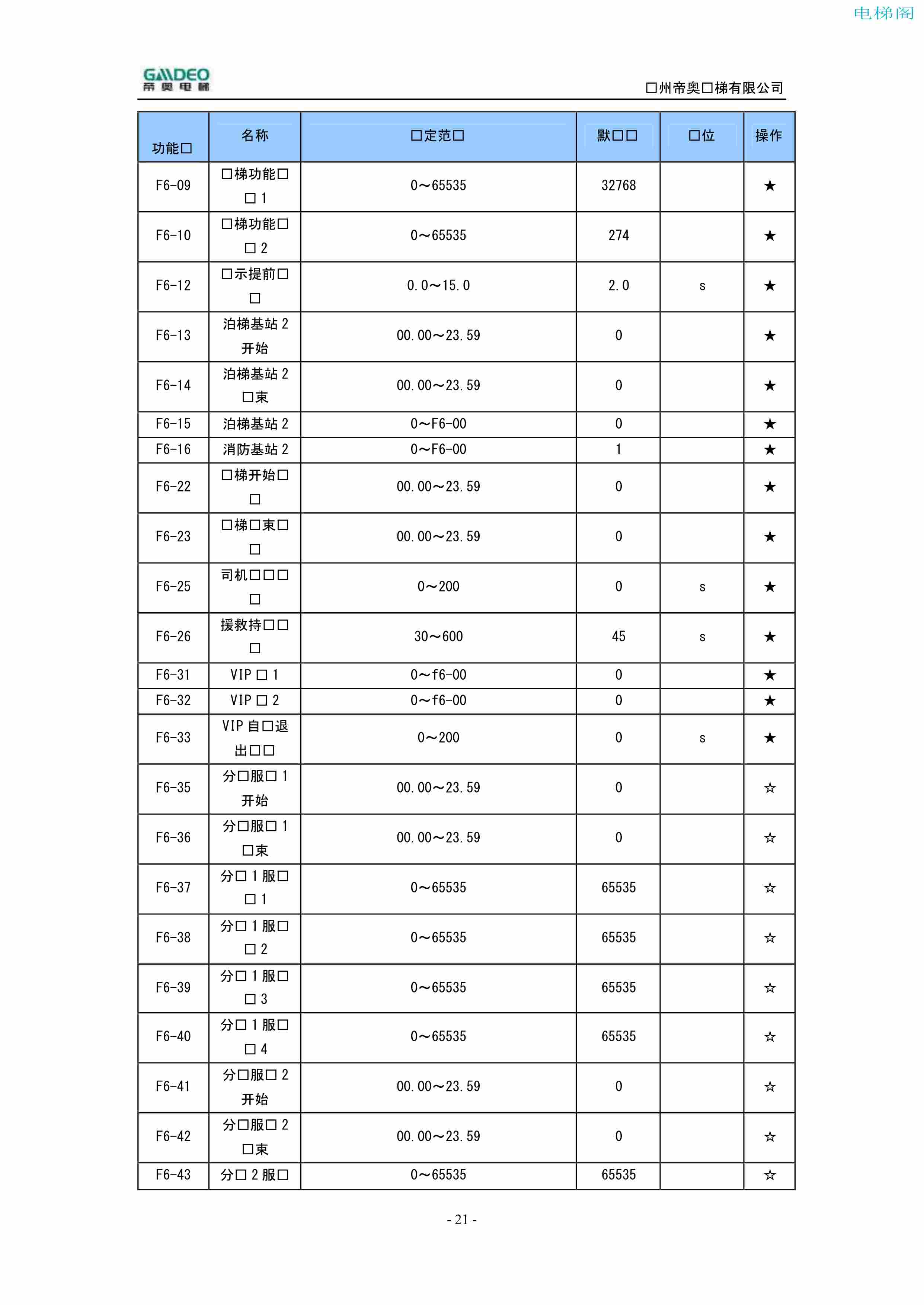 帝奥DIAO9000调试说明书（附下载）