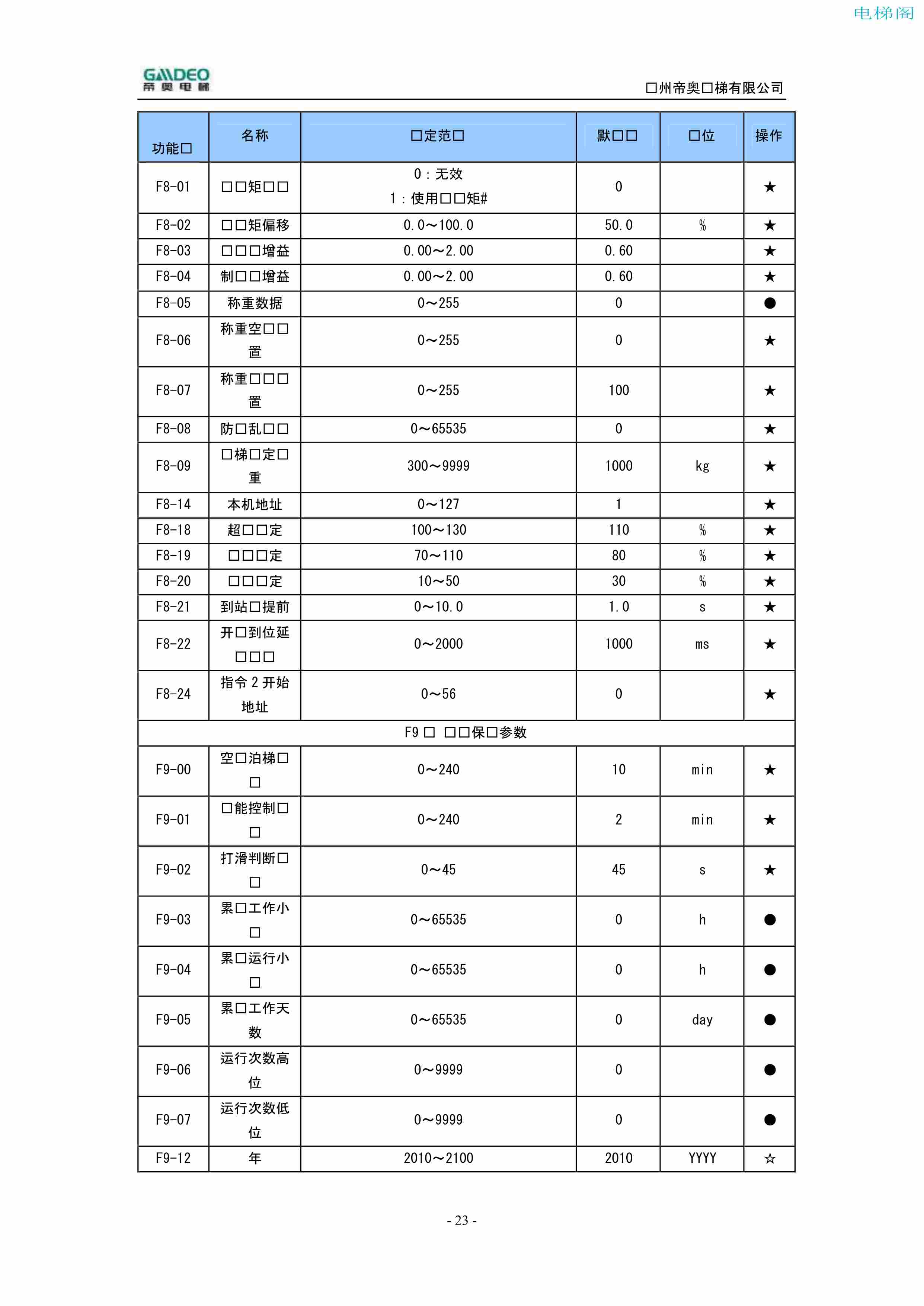 帝奥DIAO9000调试说明书（附下载）