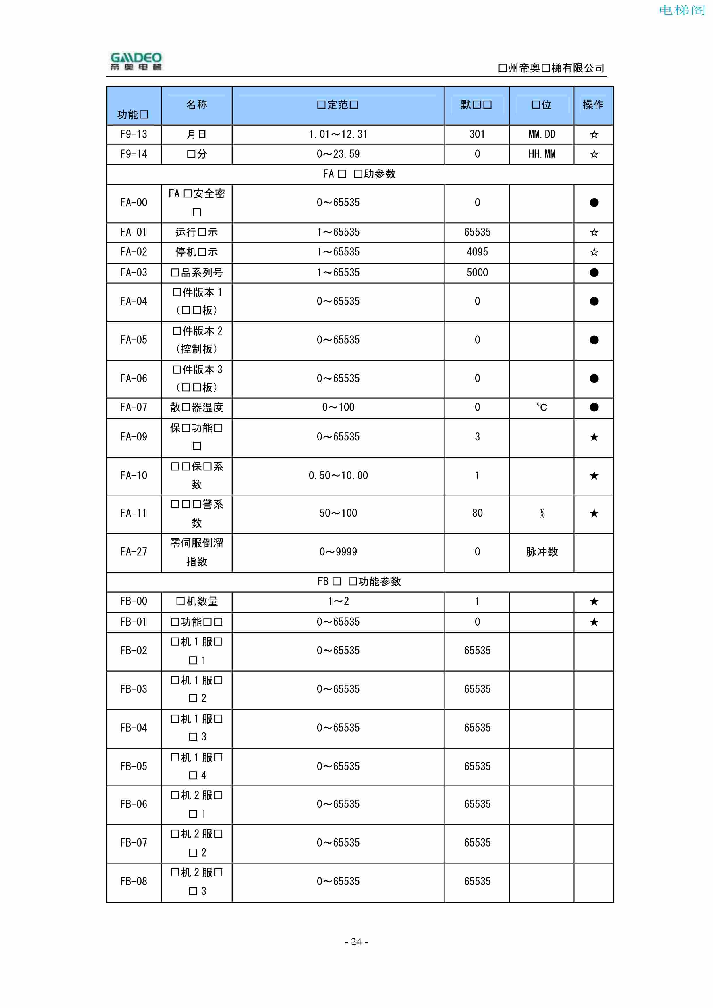 帝奥DIAO9000调试说明书（附下载）