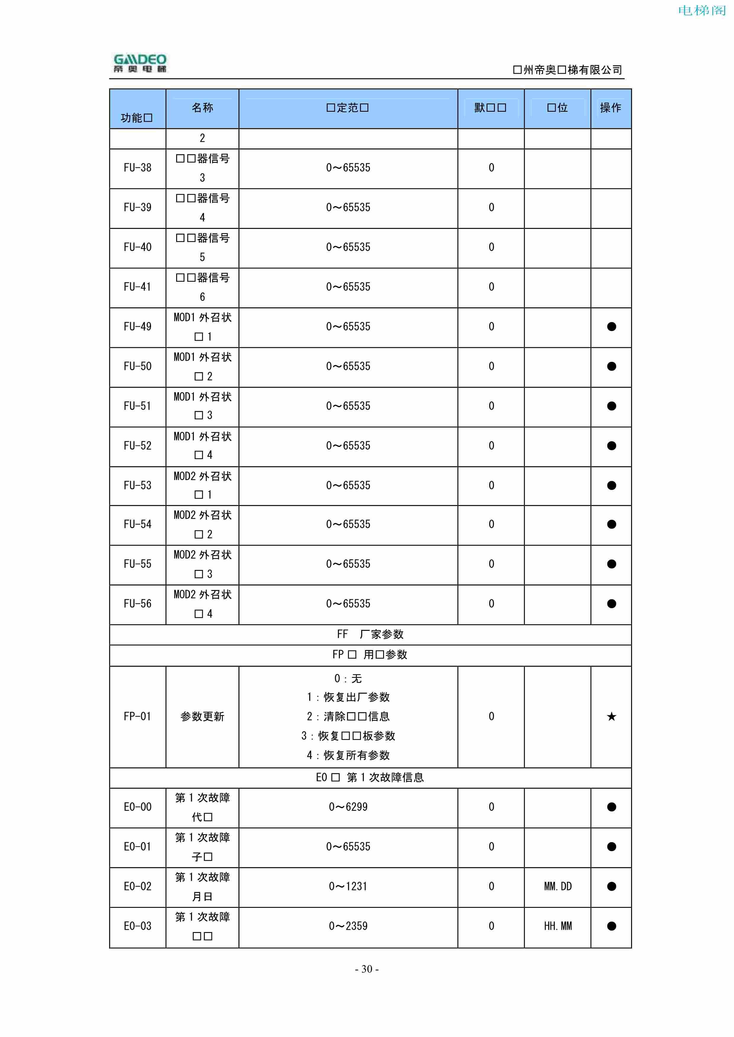 帝奥DIAO9000调试说明书（附下载）