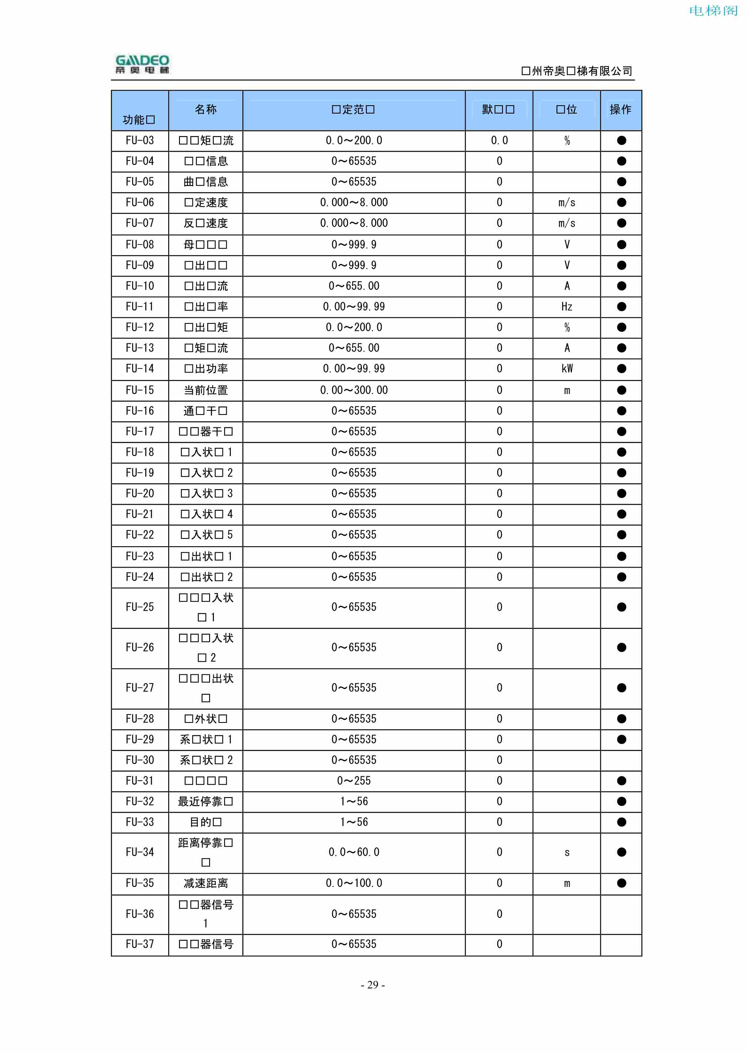 帝奥DIAO9000调试说明书（附下载）