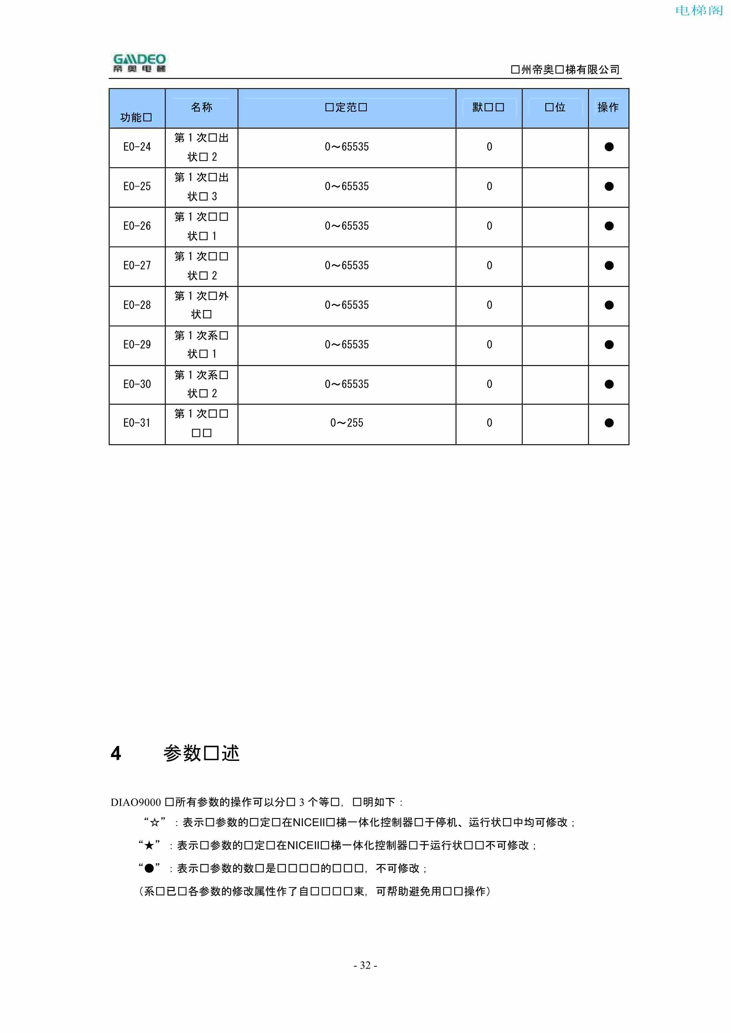 帝奥DIAO9000调试说明书（附下载）