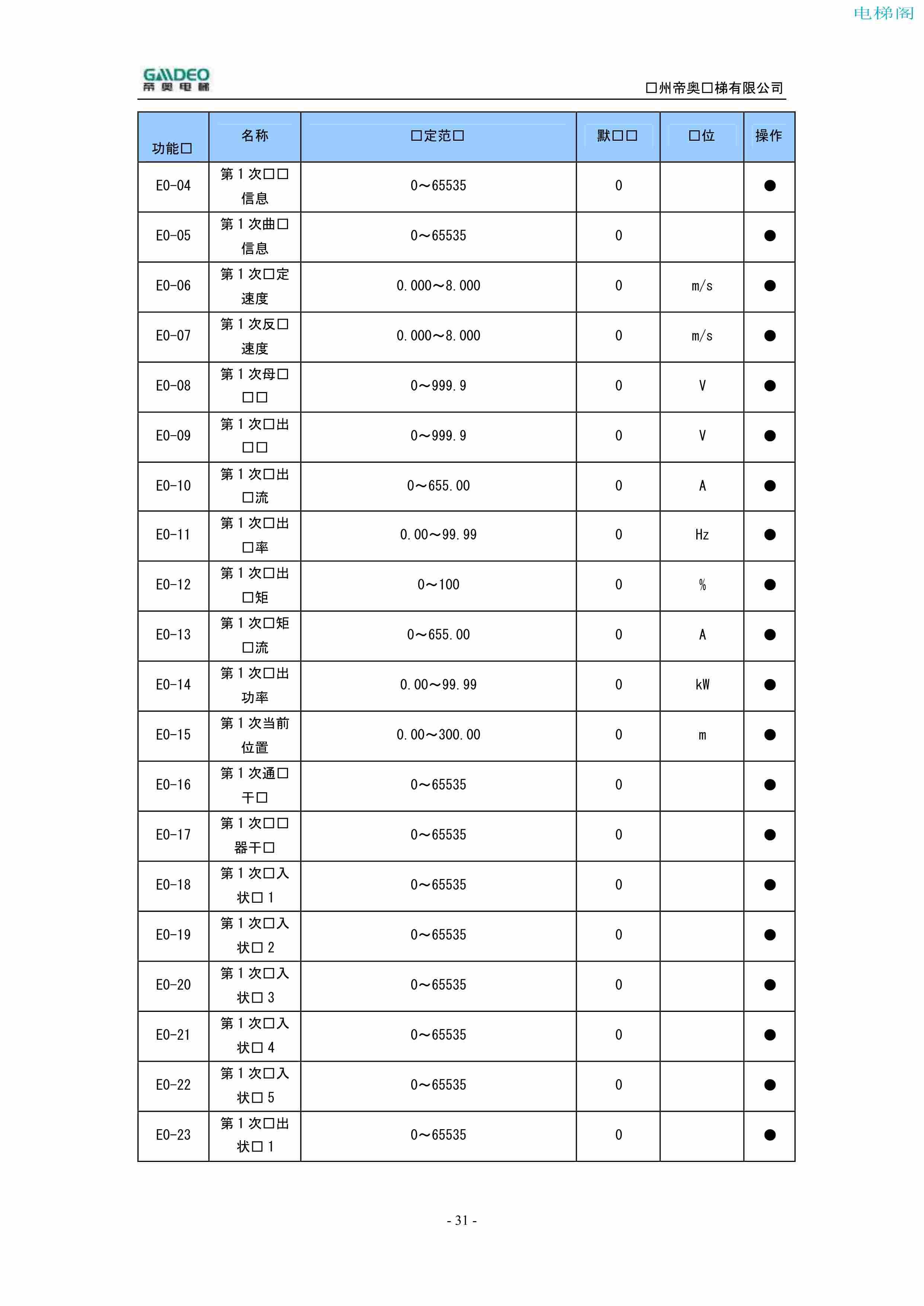 帝奥DIAO9000调试说明书（附下载）