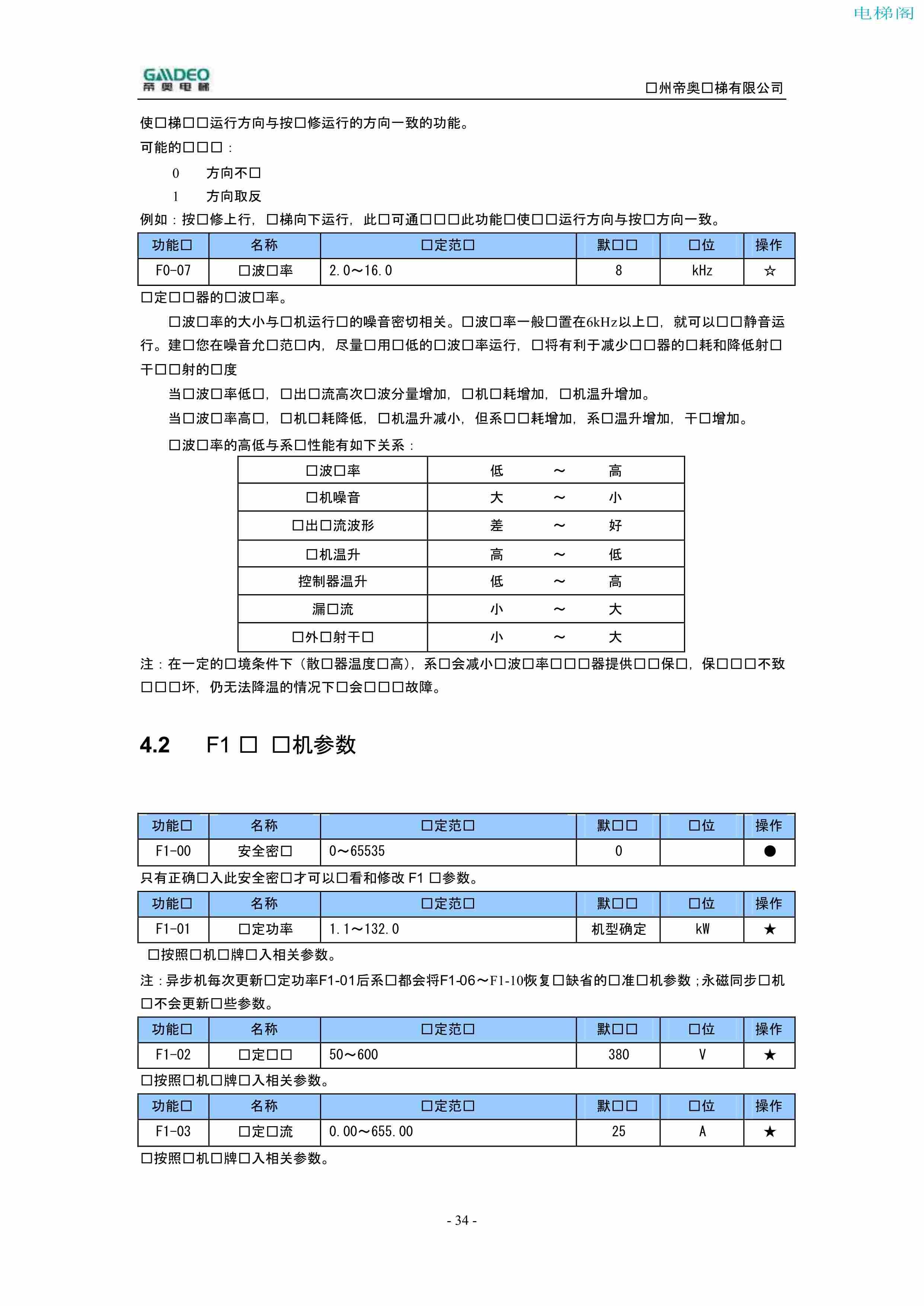 帝奥DIAO9000调试说明书（附下载）